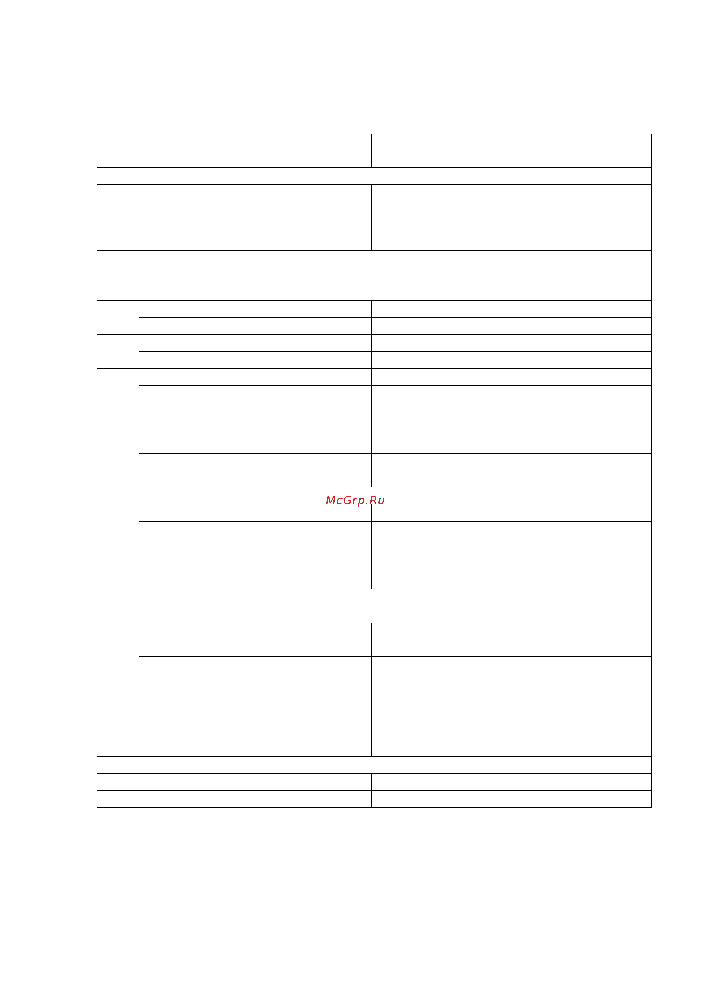 Liston C 2201 CRA 1215 [10/16] Таблица 3
