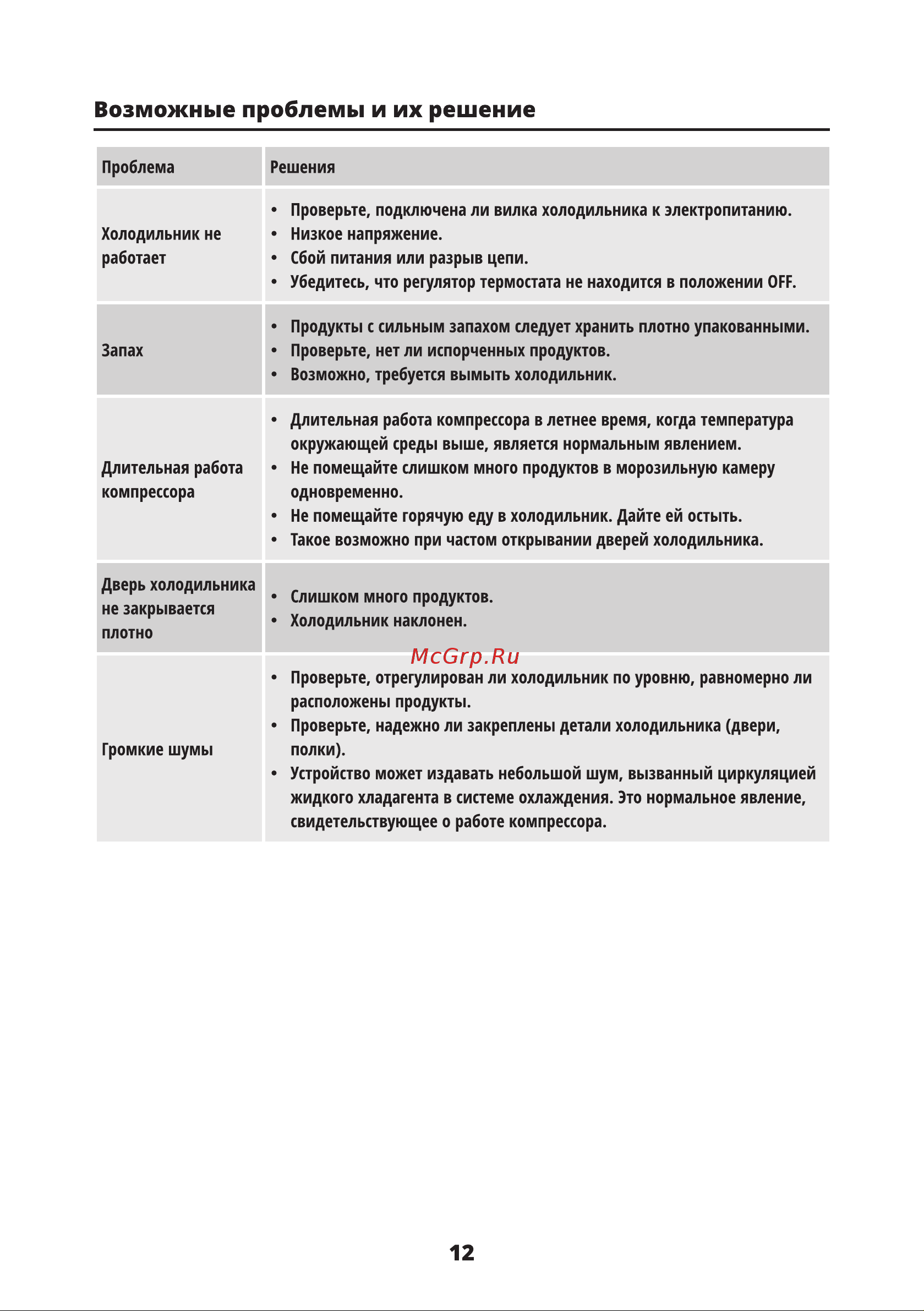 Leran BOSFOR RF 049 [12/16] Возможные проблемы и их решение