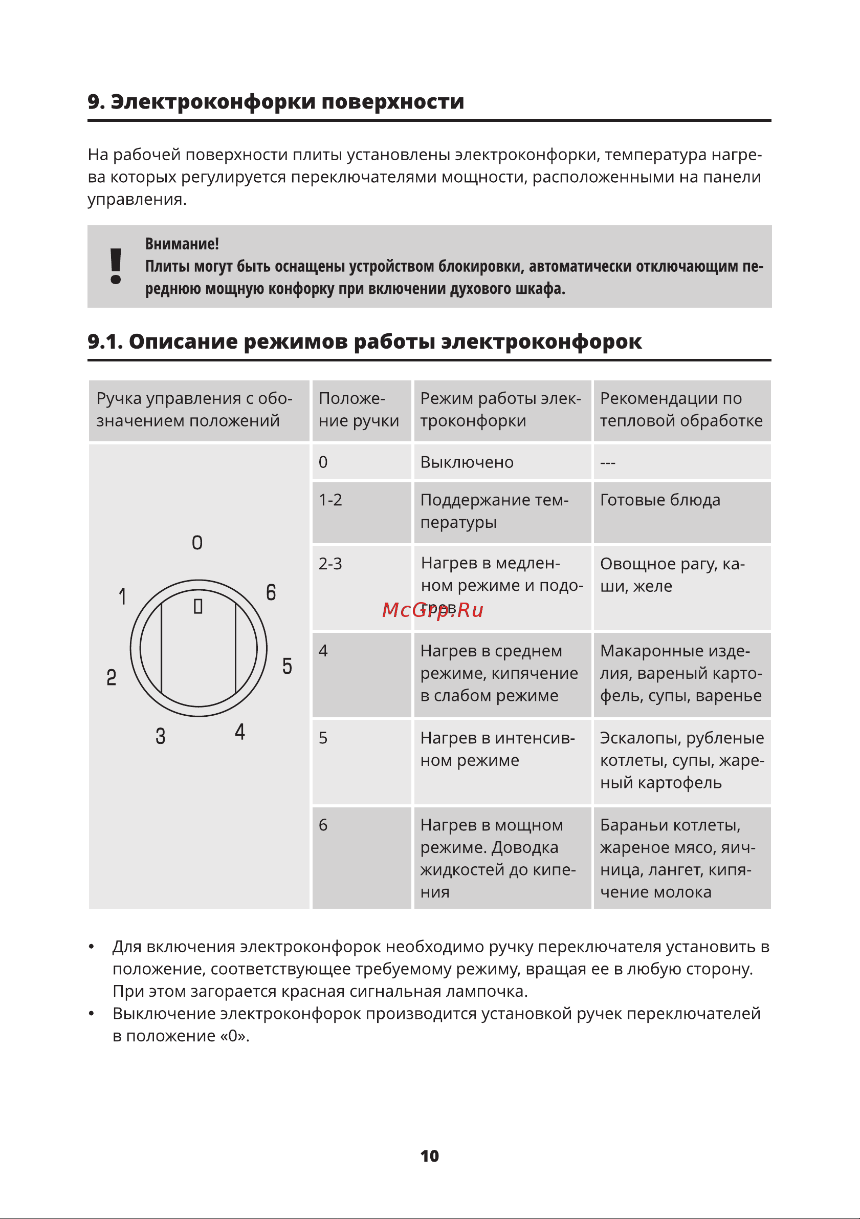 Leran ECC 2614 W [10/24] Описание режимов работы электроконфорок