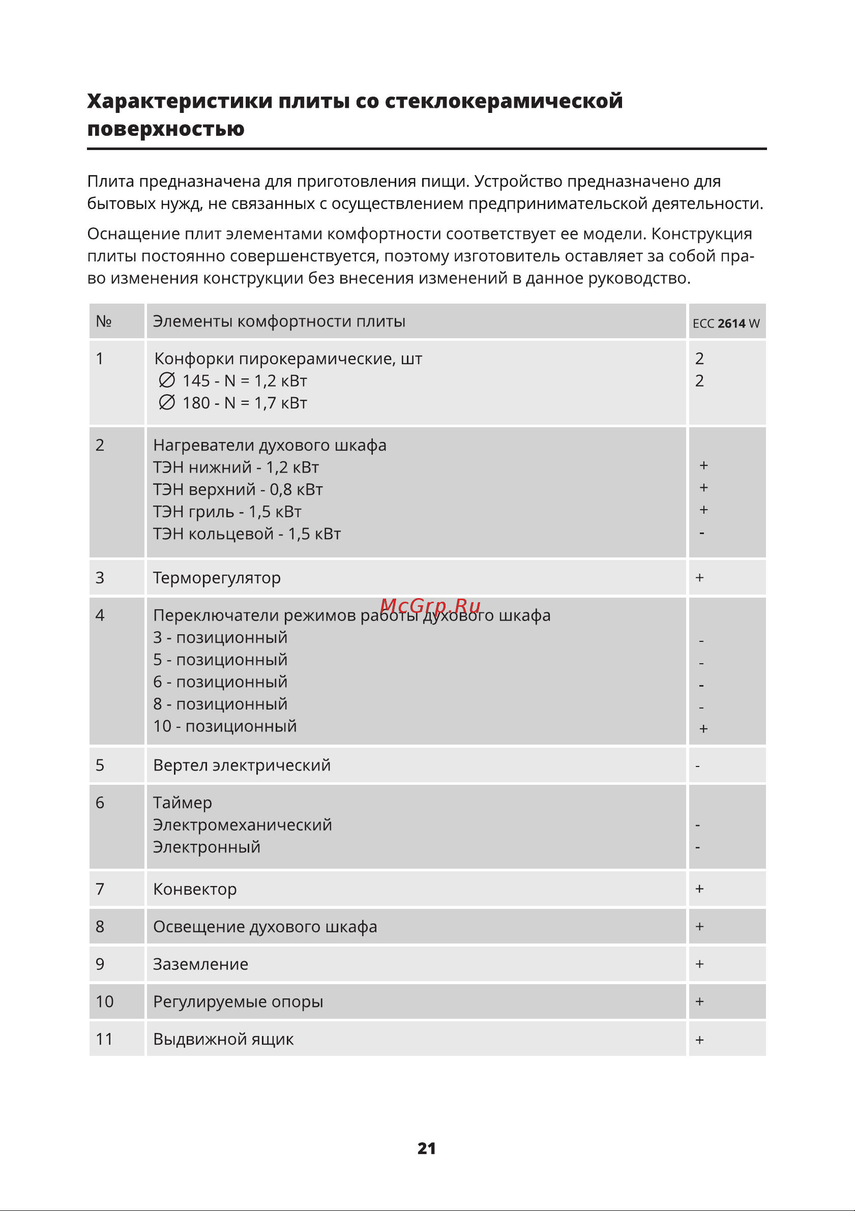 Leran ECC 2614 W [21/24] Характеристики плиты со стеклокерамической поверхностью