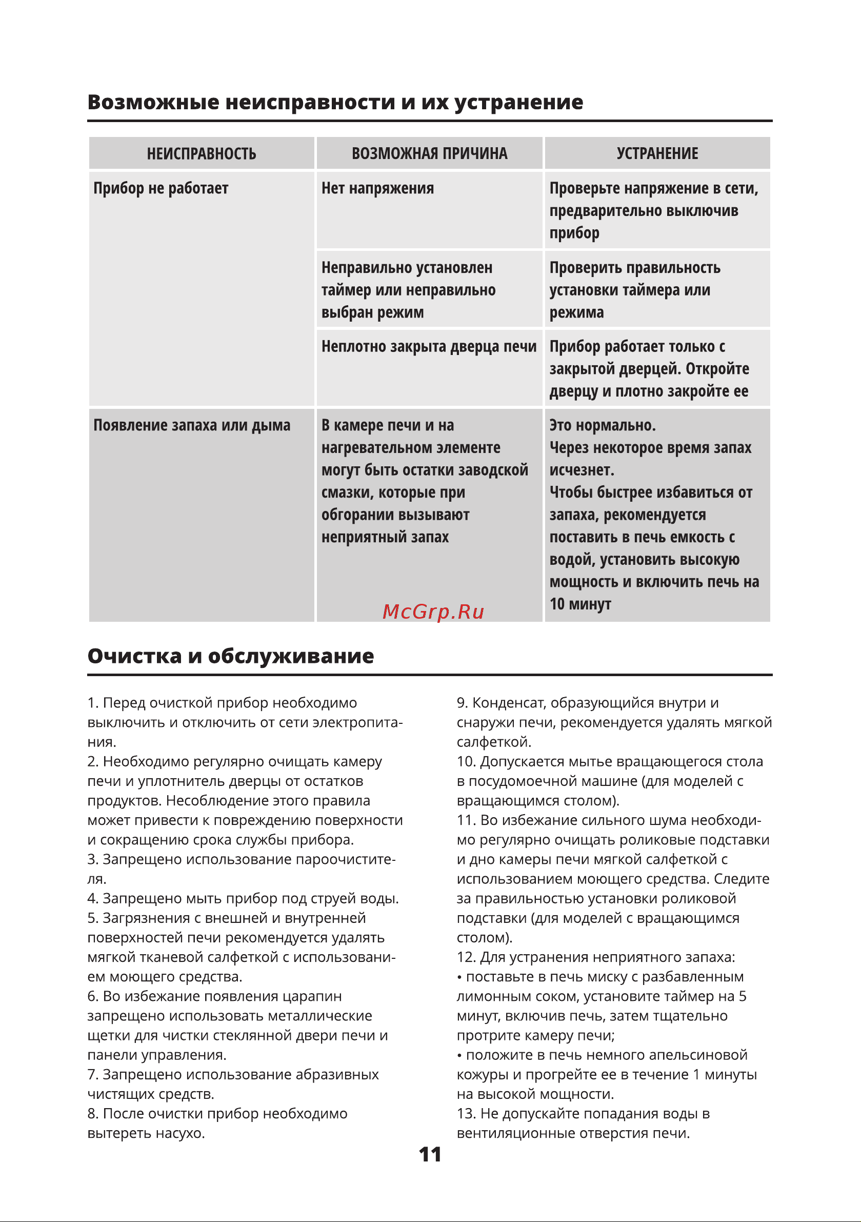 Binatone FMO 2030 W [11/16] Возможные неисправности и их устранение