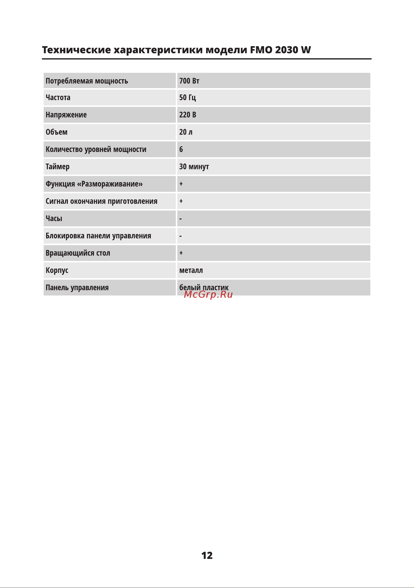 Binatone FMO 2030 W [12/16] Технические характеристики модели рмо 2030 w
