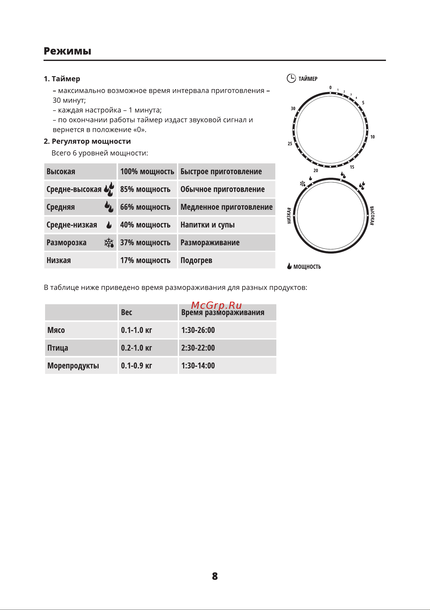 Binatone FMO 2030 W [8/16] Режимы