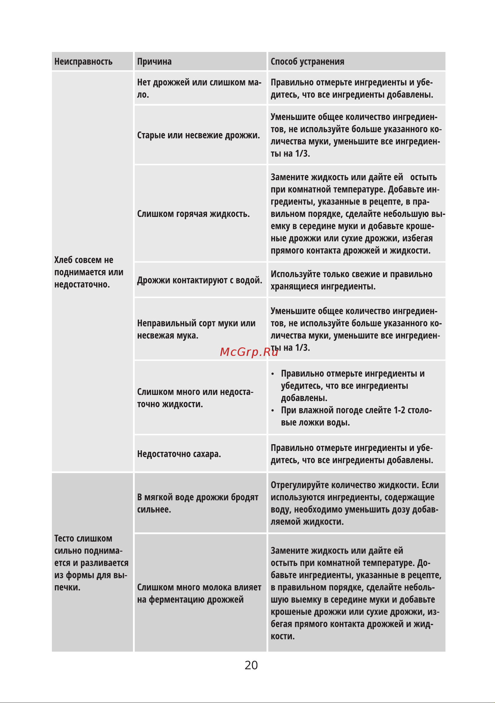Binatone BM 2064 Инструкция по эксплуатации онлайн [20/28] 627612