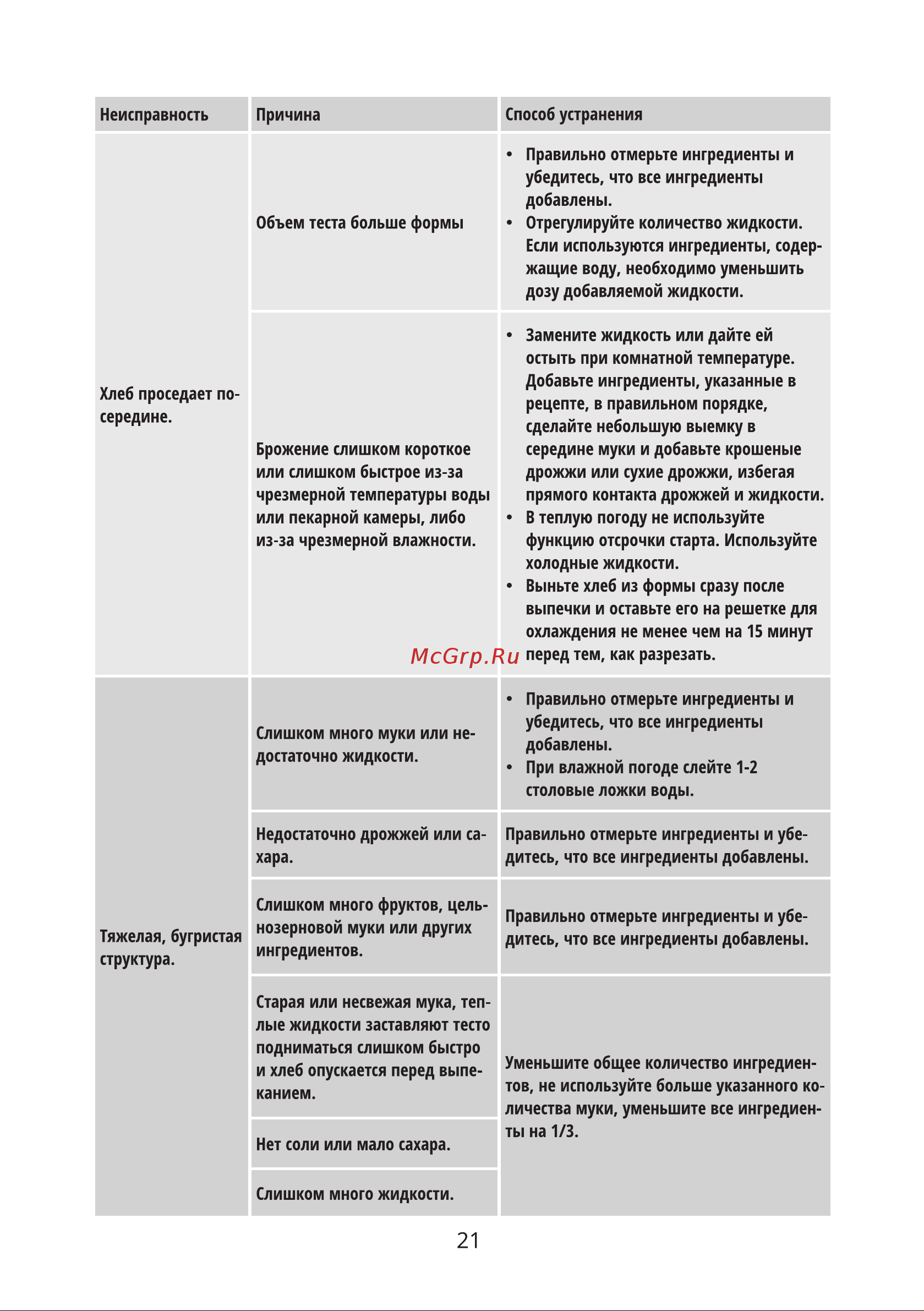 Binatone BM 2064 Инструкция по эксплуатации онлайн [21/28] 627612
