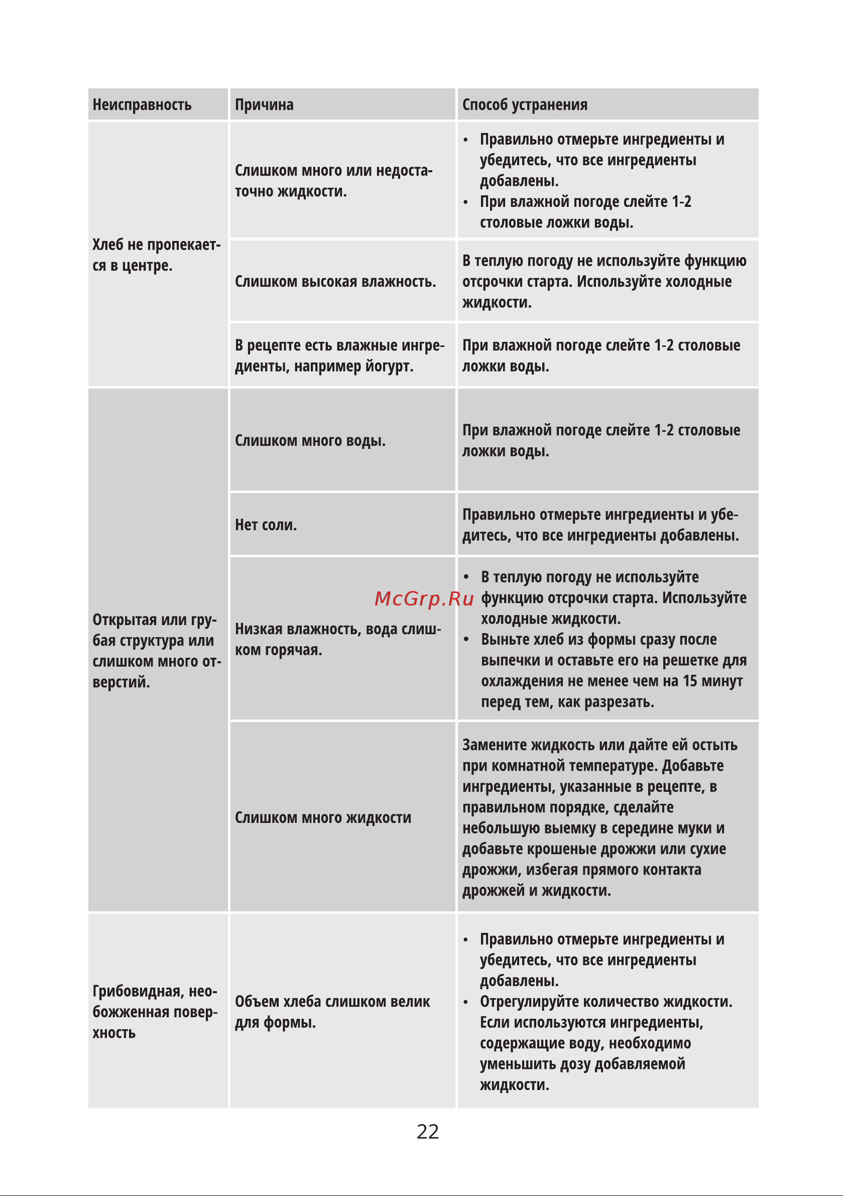 Binatone BM 2064 Инструкция по эксплуатации онлайн [22/28] 627612