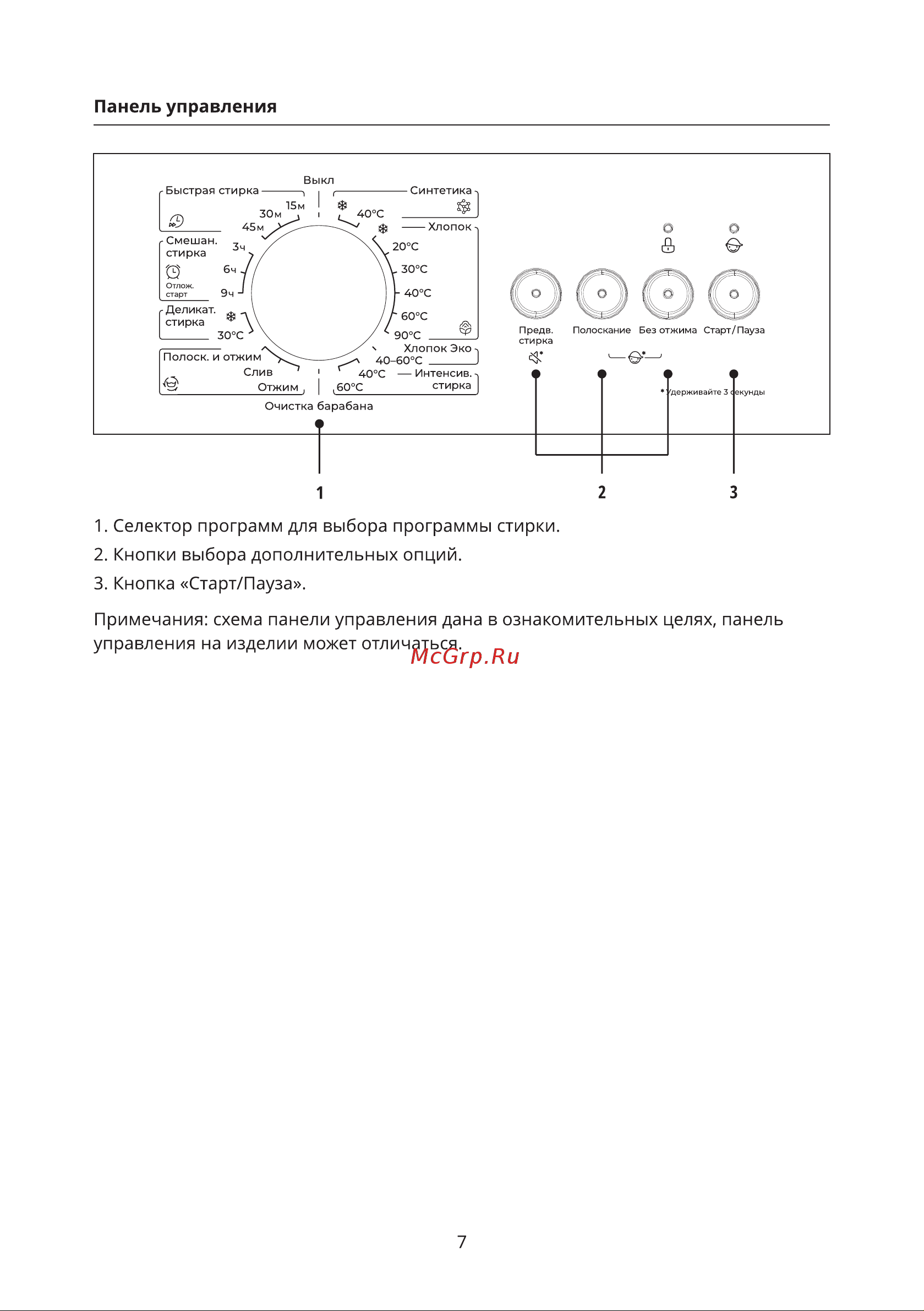 Leran WMXS 24105 WD Инструкция по эксплуатации онлайн [7/28] 627626