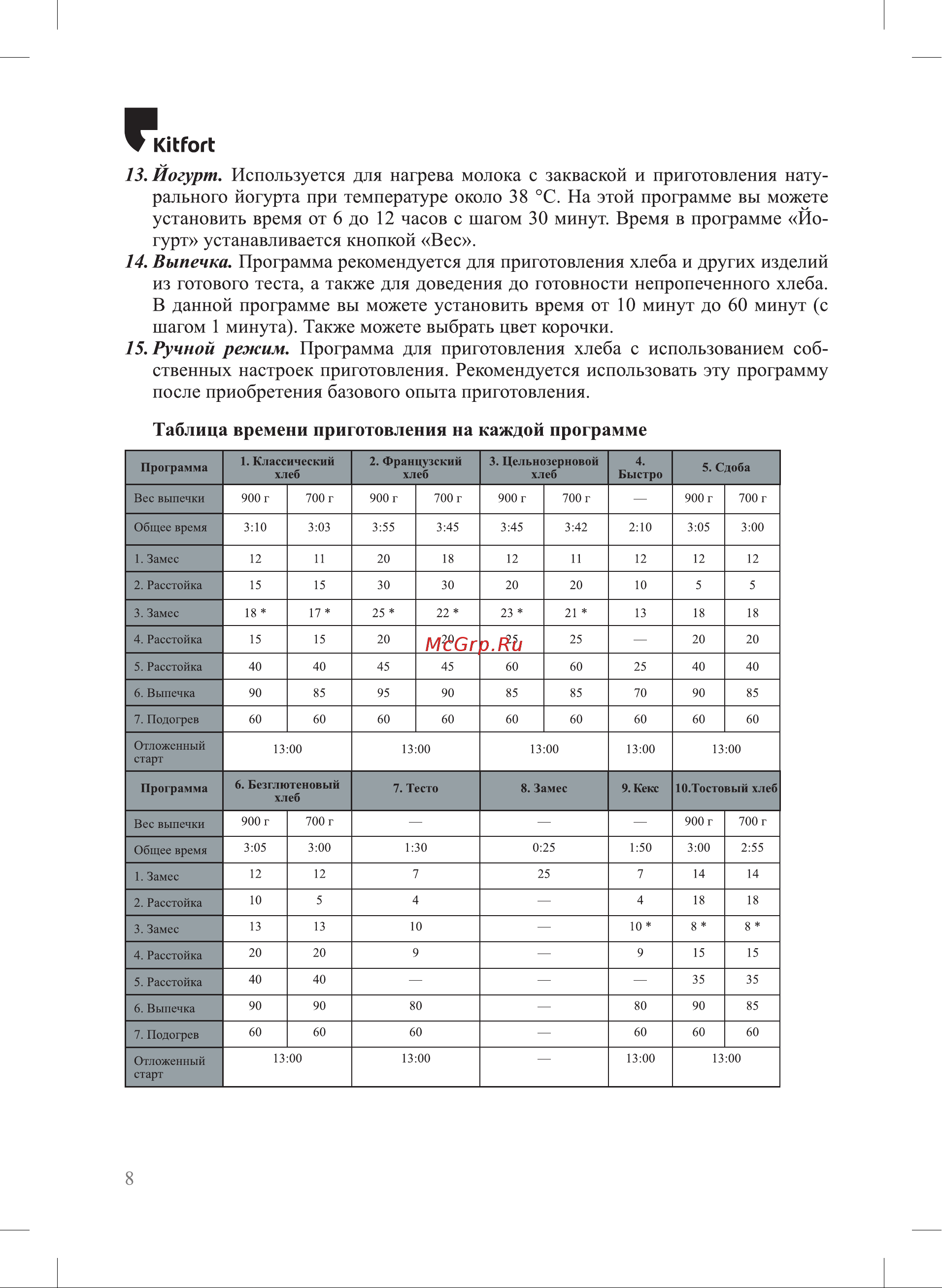 Kitfort КТ-307 [8/28] Выпечка программа рекомендуется для приготовления хлеба и других изделий