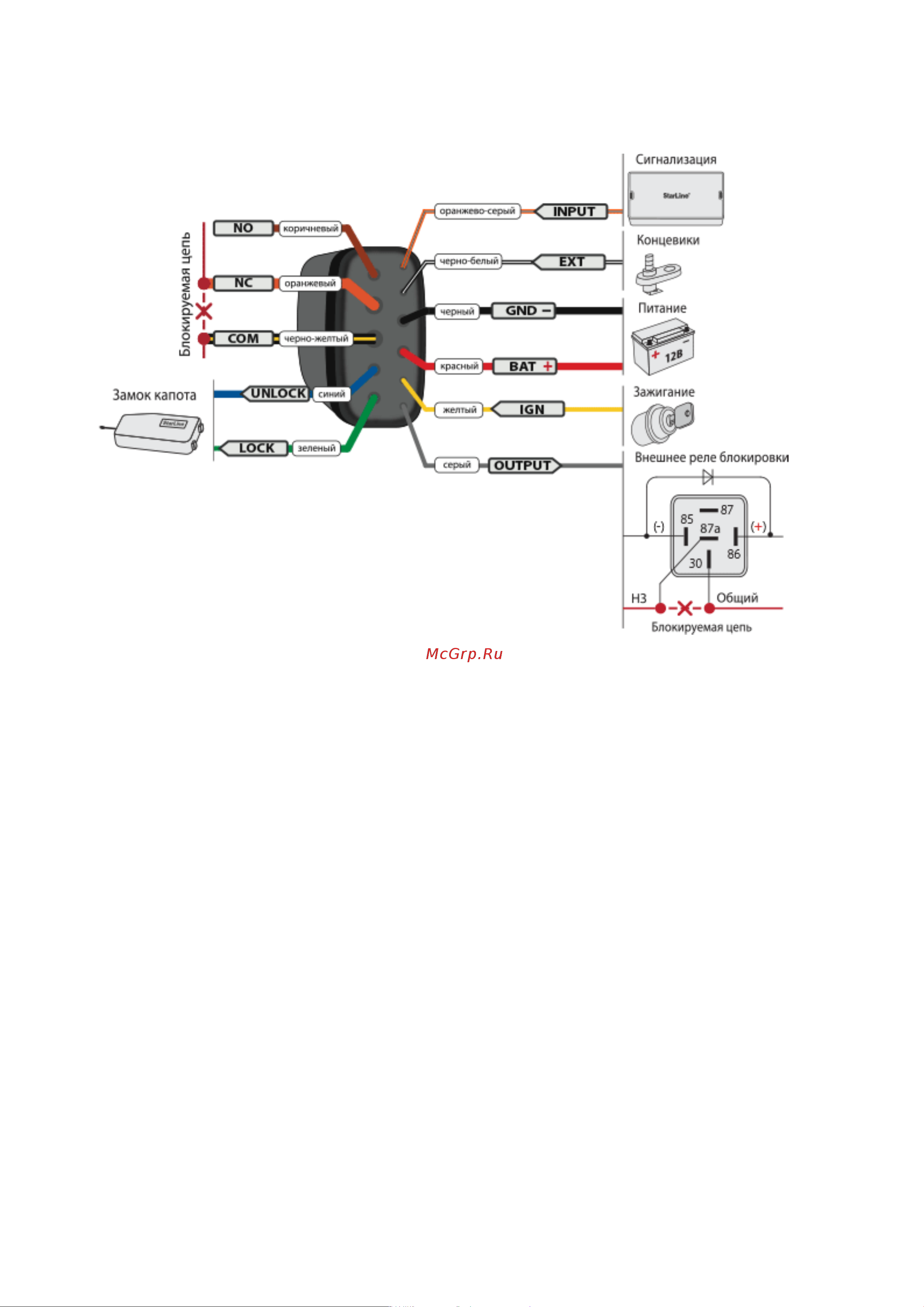 Starline Победит AS97 [145/223] Подключение подкапотного блока starline r6