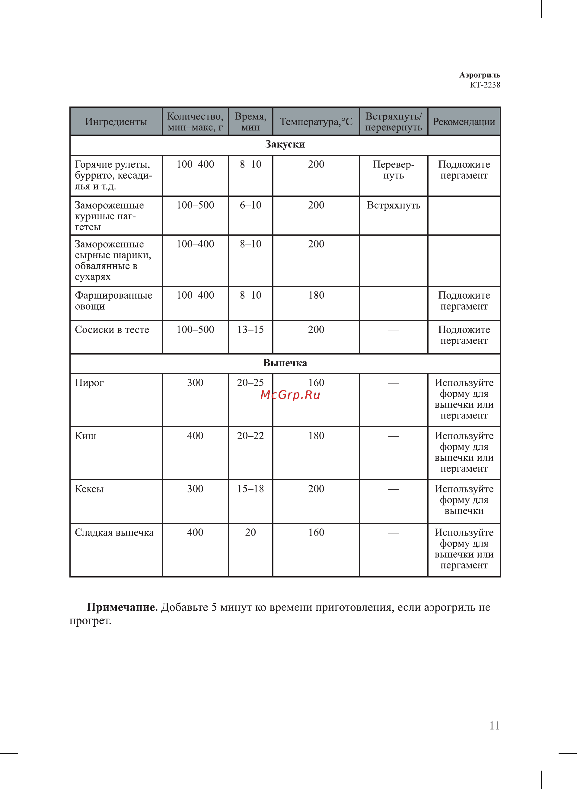Kitfort KT-2238-1 [11/20] Выпечка