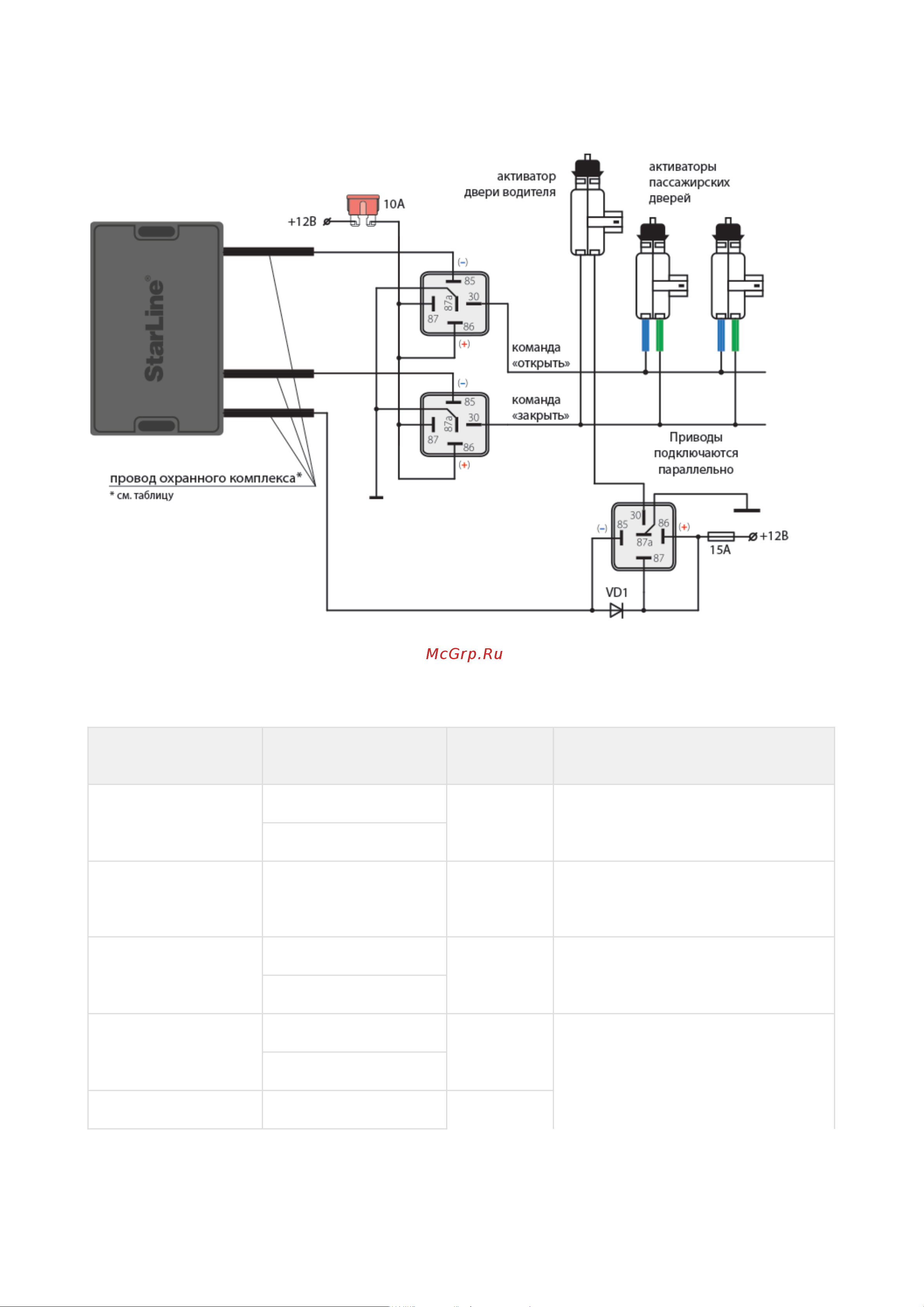 Starline E96 v2 BT ECO 2CAN+4LIN Инструкция по эксплуатации онлайн [102/221] 627855