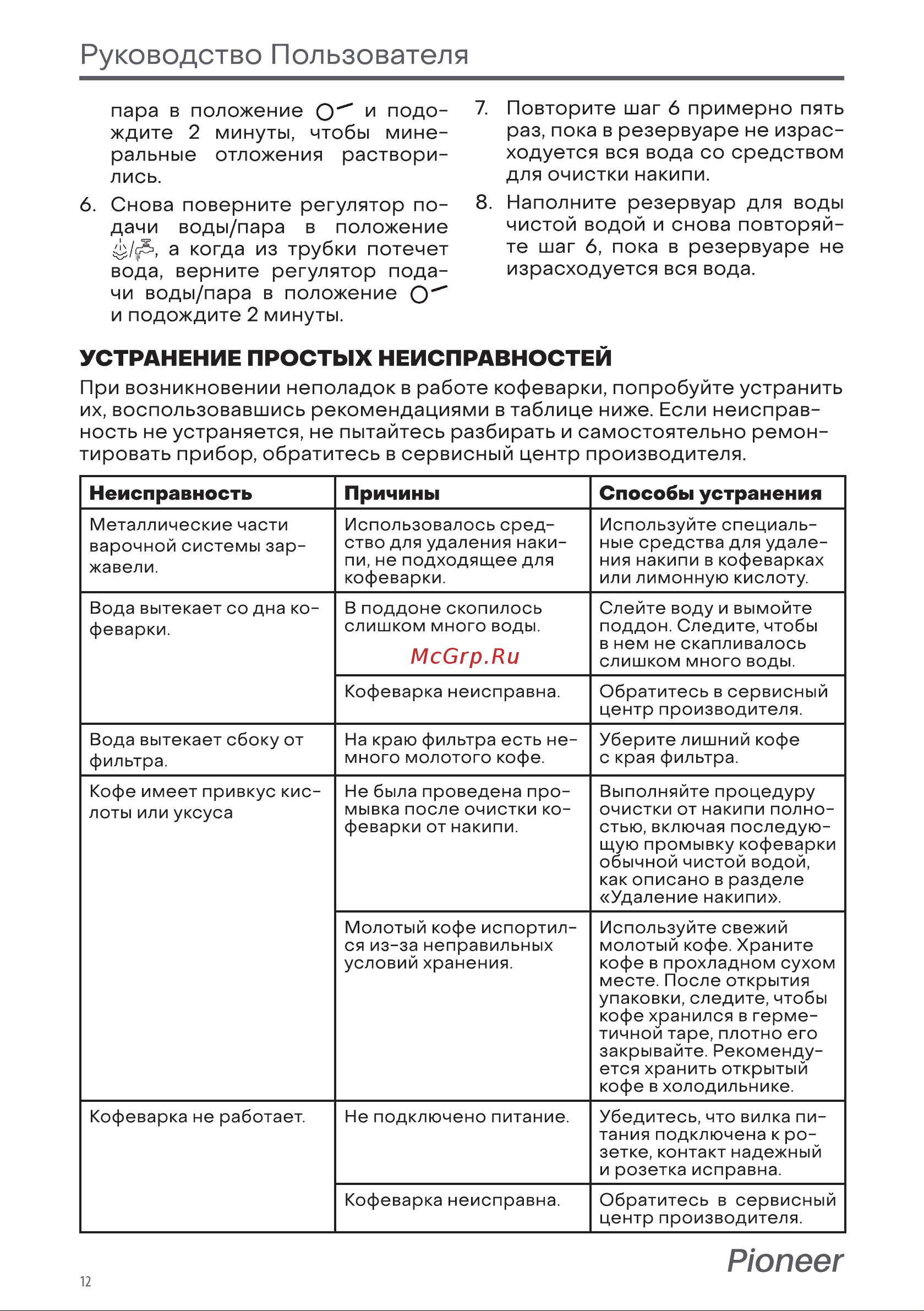 Pioneer CM110P [12/16] Неисправность причины способы устранения