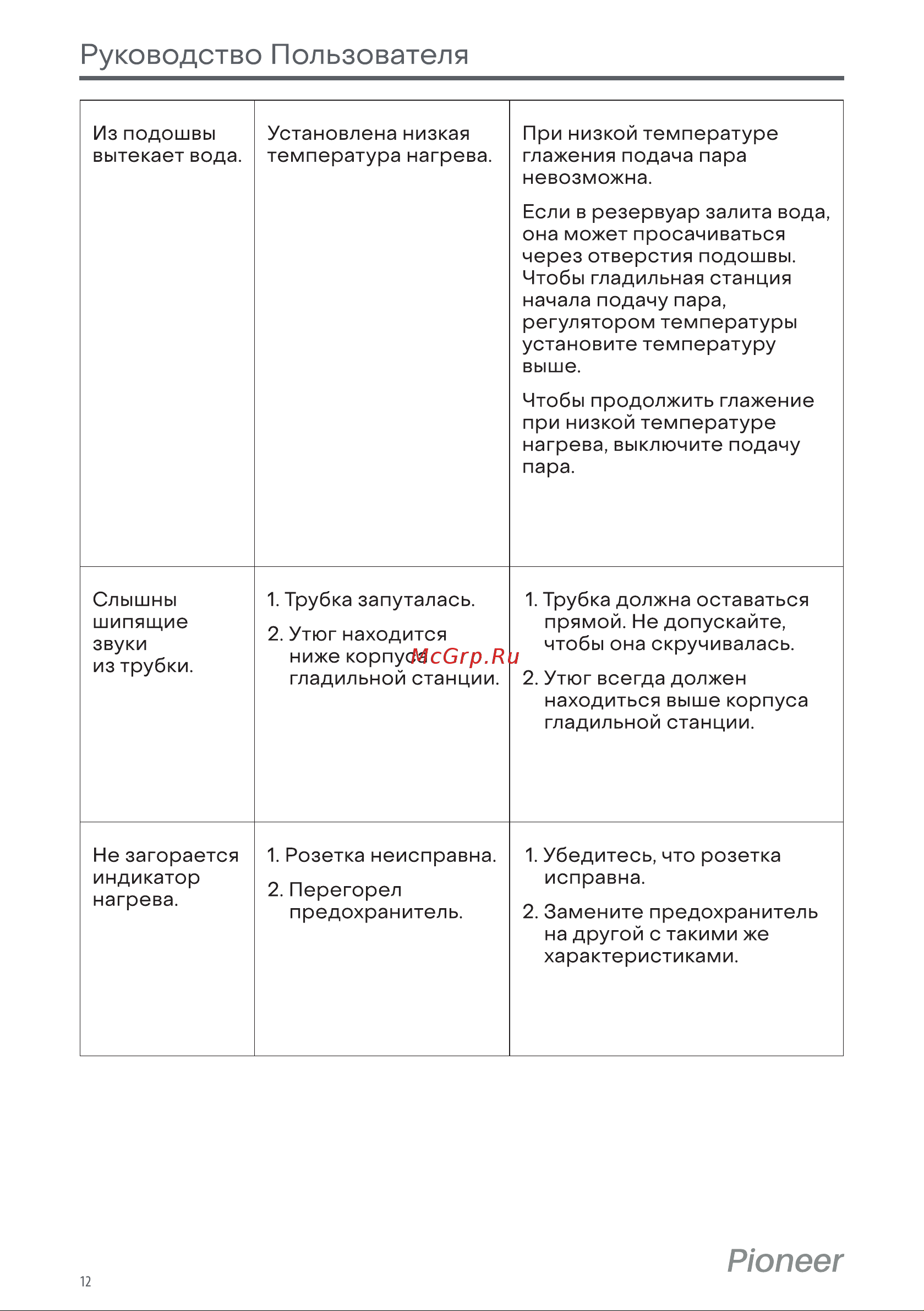 Pioneer SI3001 Инструкция по эксплуатации онлайн [12/16] 628109