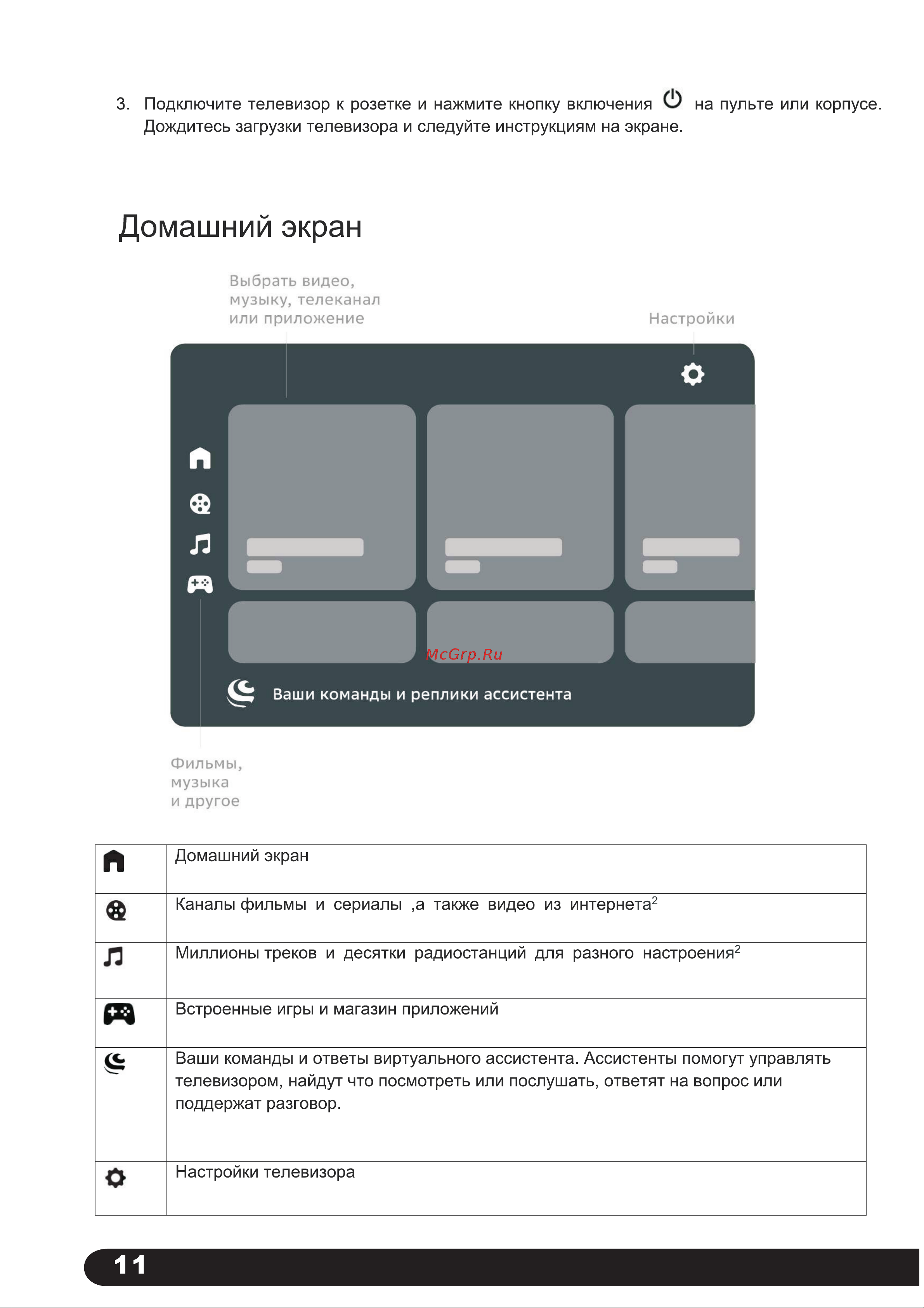 Harper 32R610TS [13/28] Домашний экран