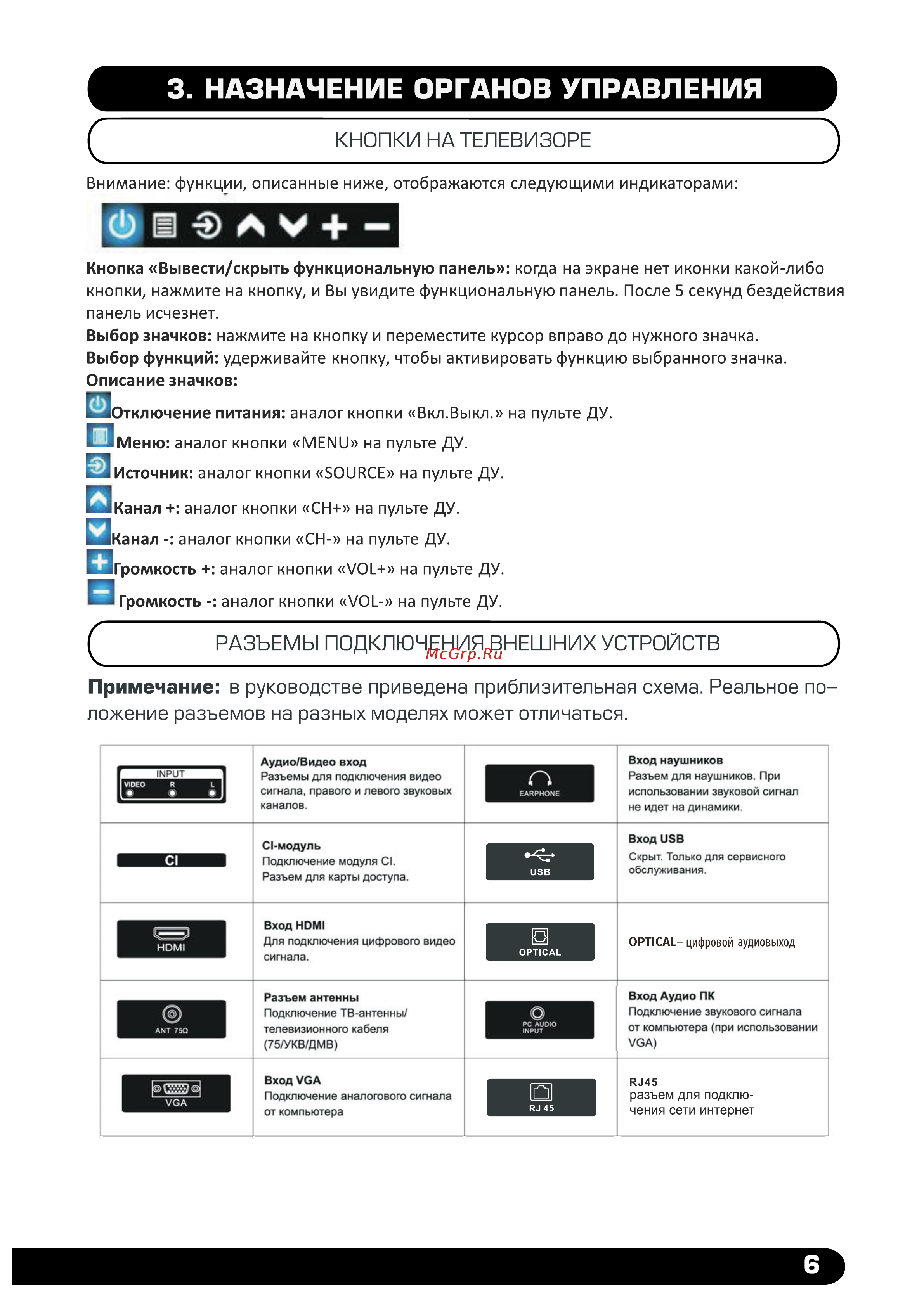 Harper 32R610TS [8/28] Кнопки на телевизоре