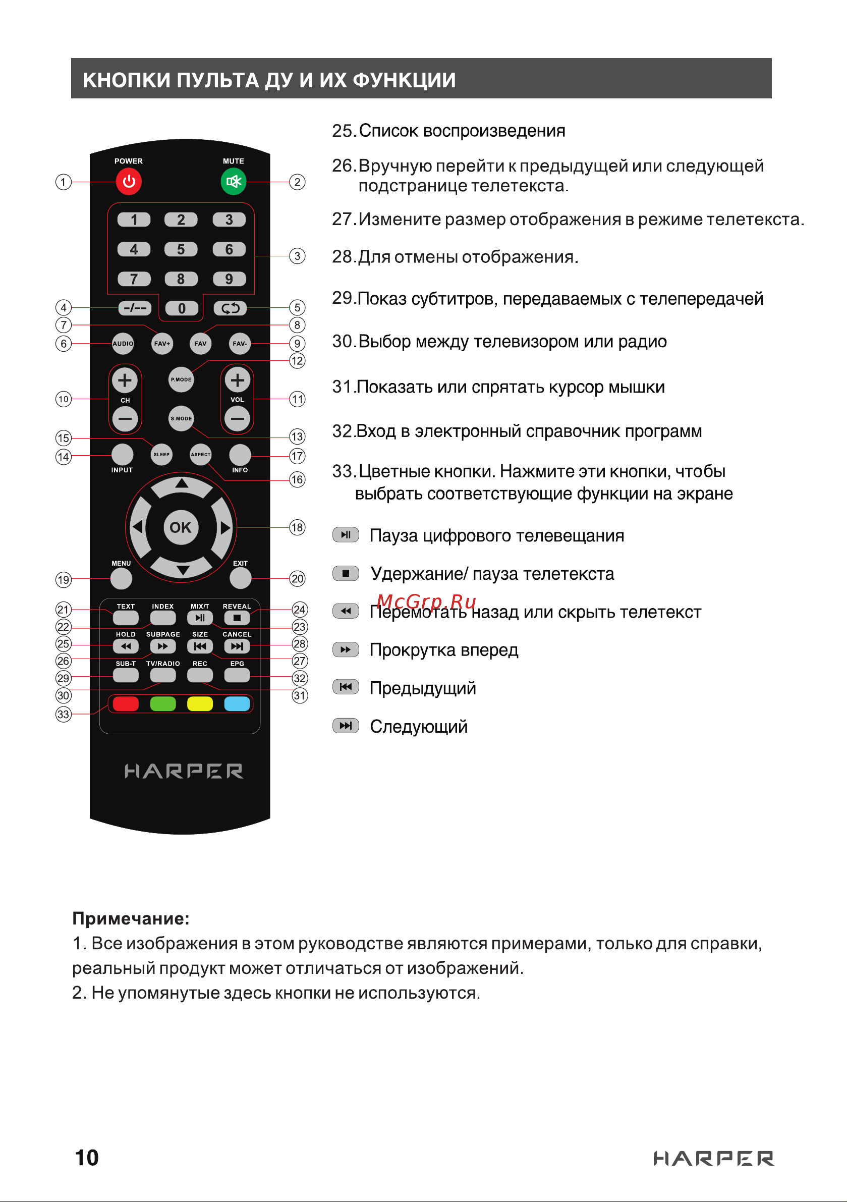 Harper 24R490T [10/34] Кнопки пульта ду и их функции