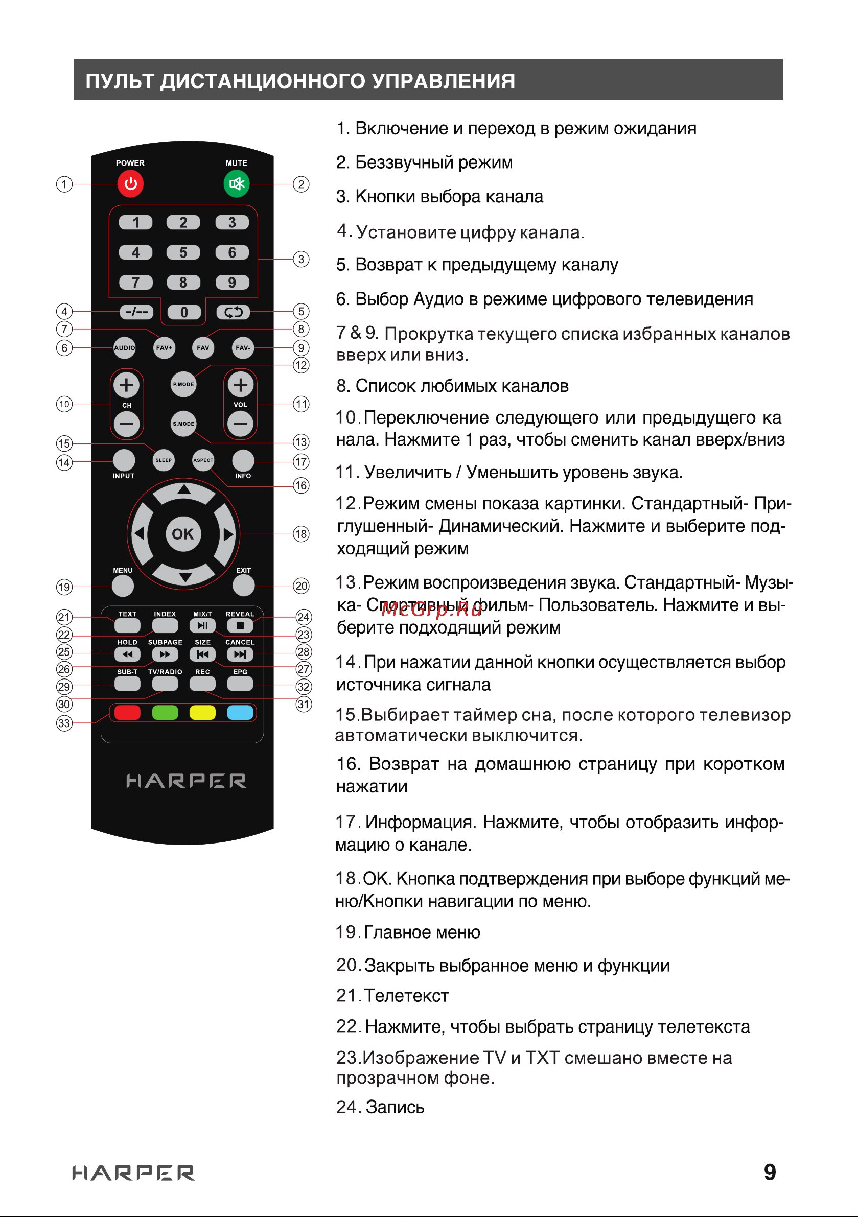Harper 24R490T [9/34] Пульт дистанционного управления