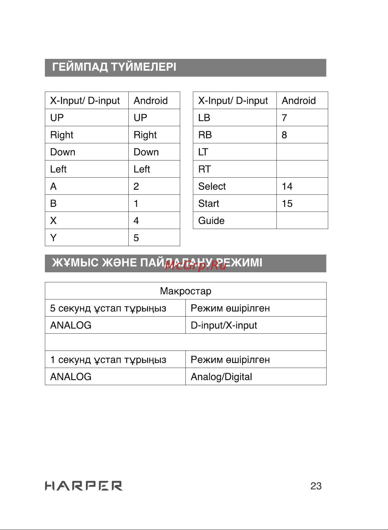 Harper ABX-460 [23/28] Harper