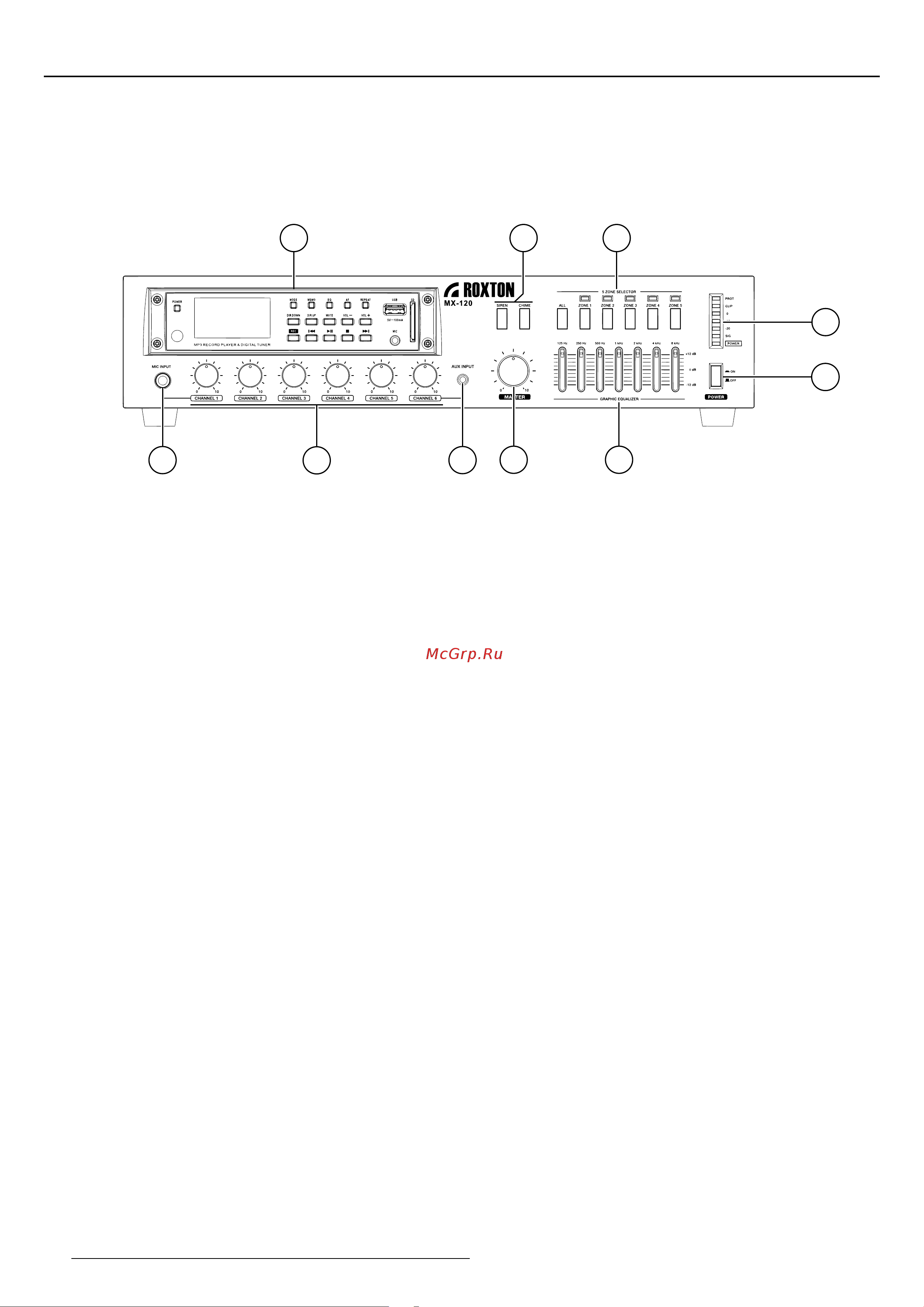 Roxton MX-480 [6/27] Описание элементов управления
