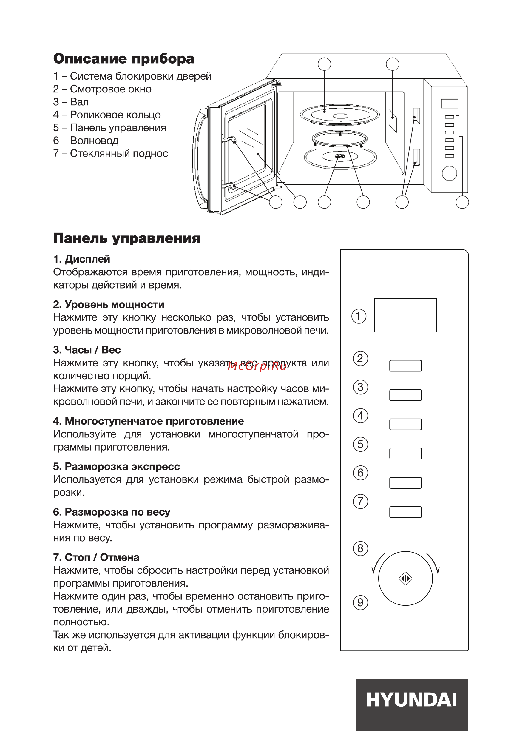 Hyundai HYM-D3028 [8/20] Панель управления