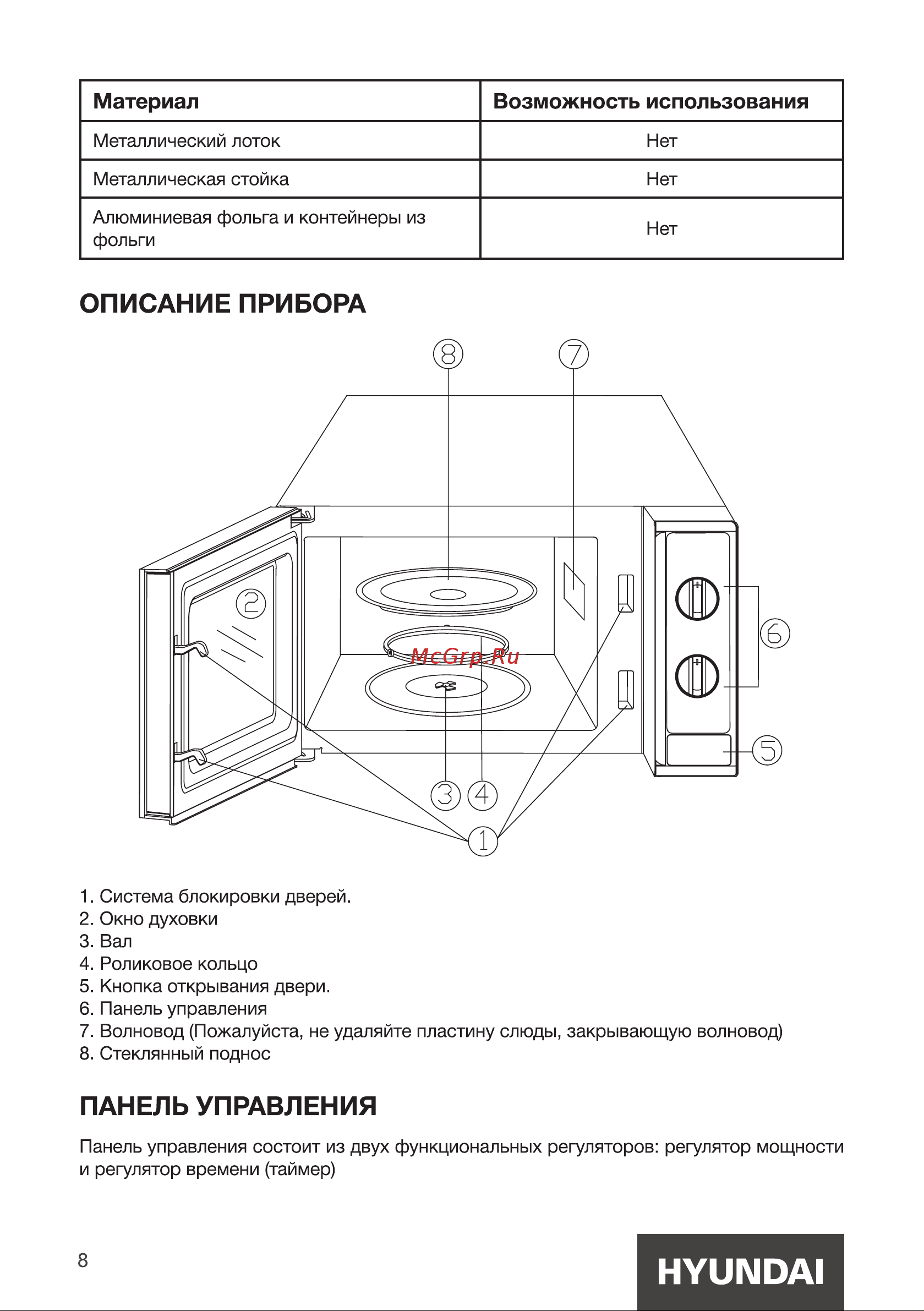 Hyundai HYM-M2048 [8/16] Панель управления
