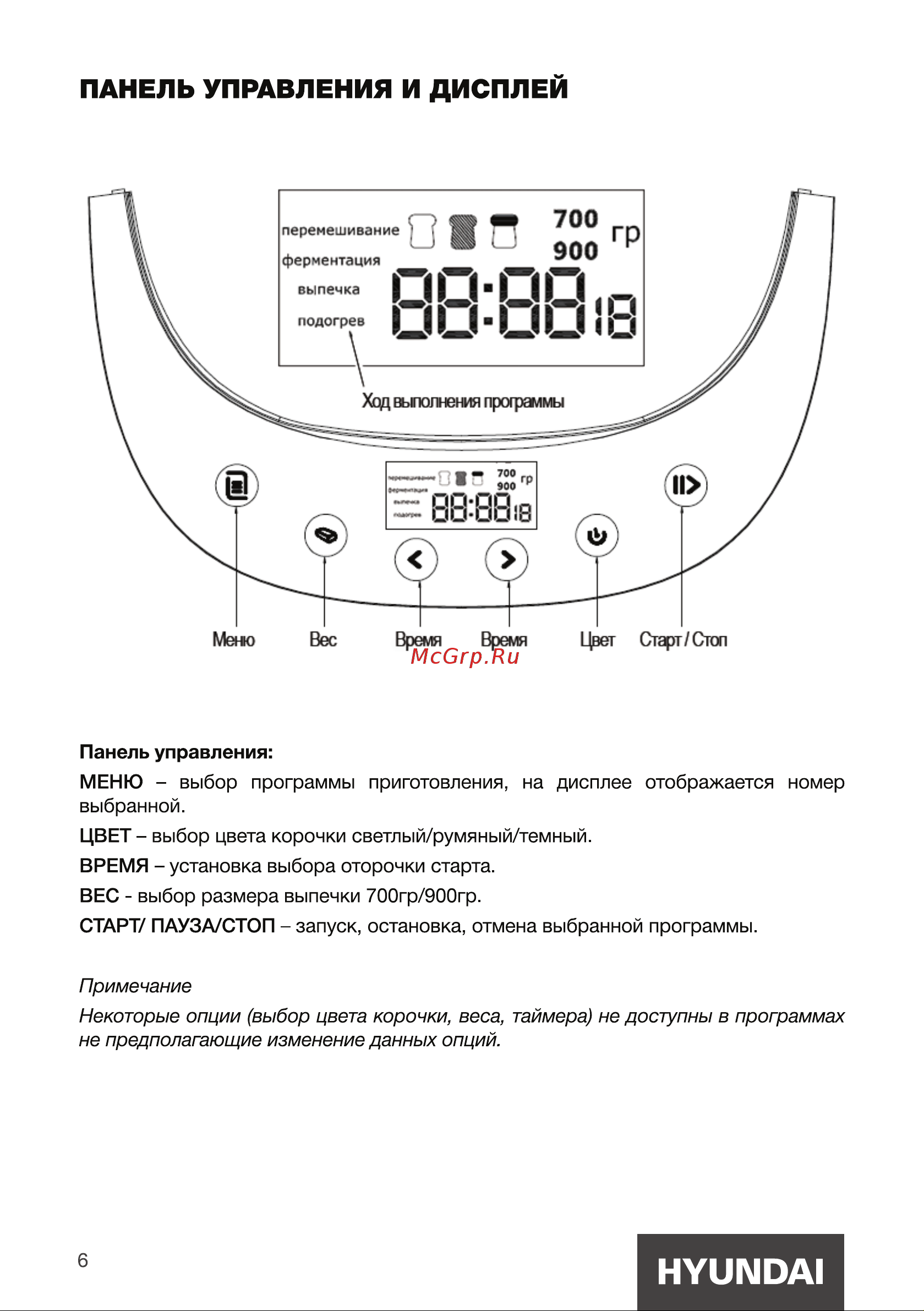 Hyundai HYBM-P0613 [6/20] Панель управления и дисплеи