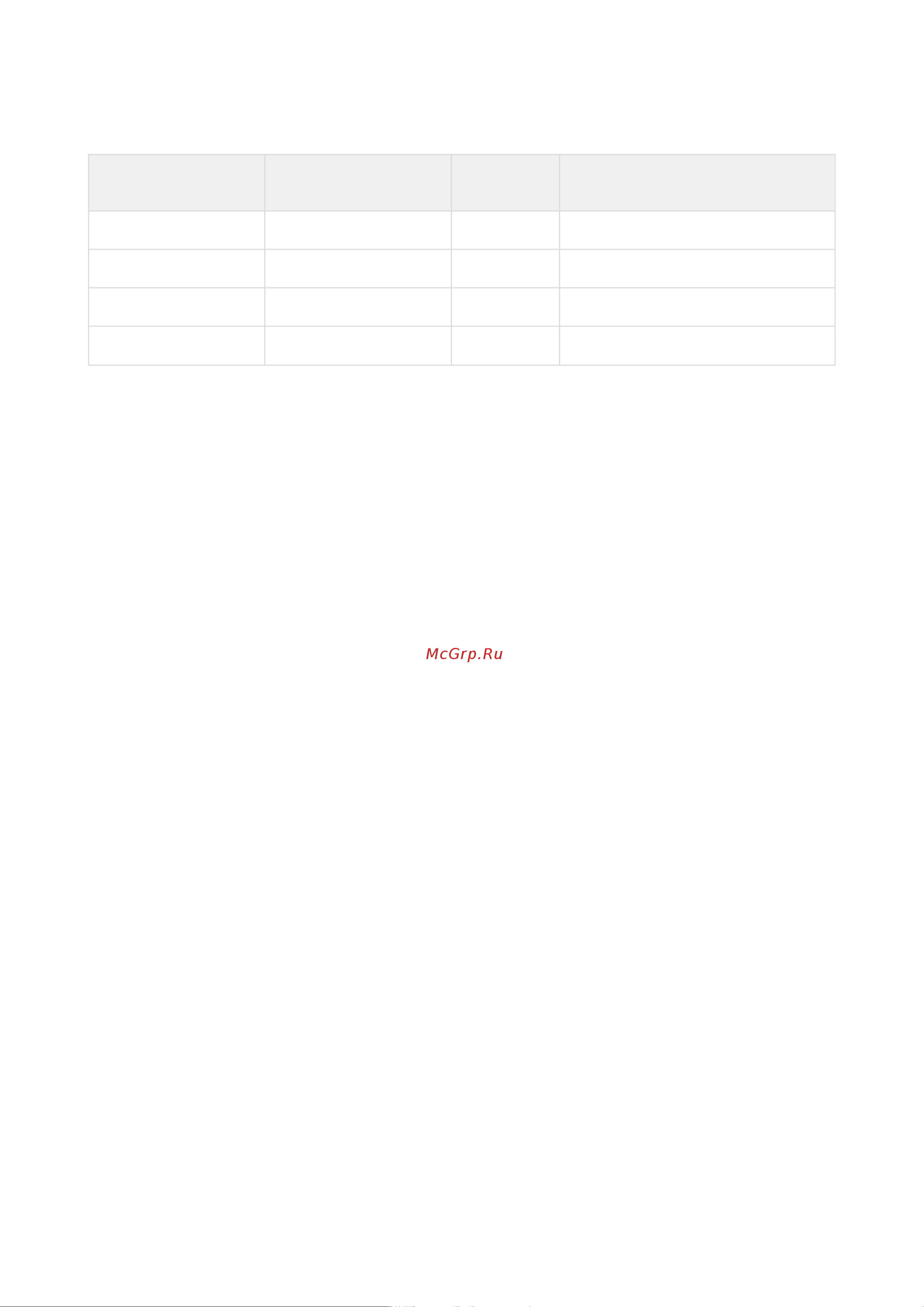 Starline AS96 v2 BT 2CAN+4LIN LTE GPS Инструкция по эксплуатации онлайн [145/292] 628621