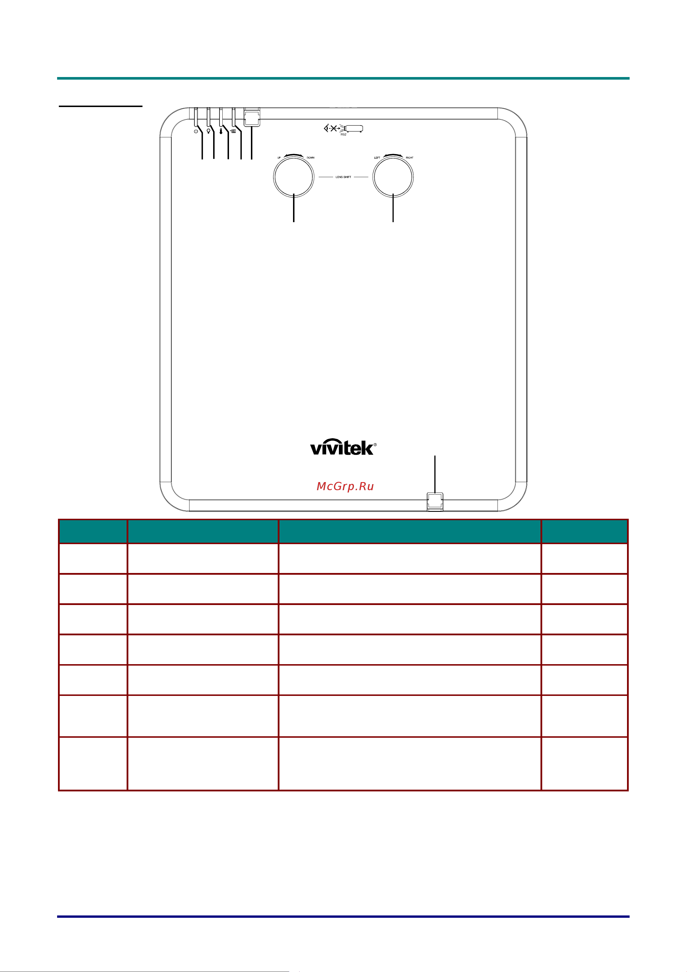 Vivitek DU7098Z [15/97] Вид сверху