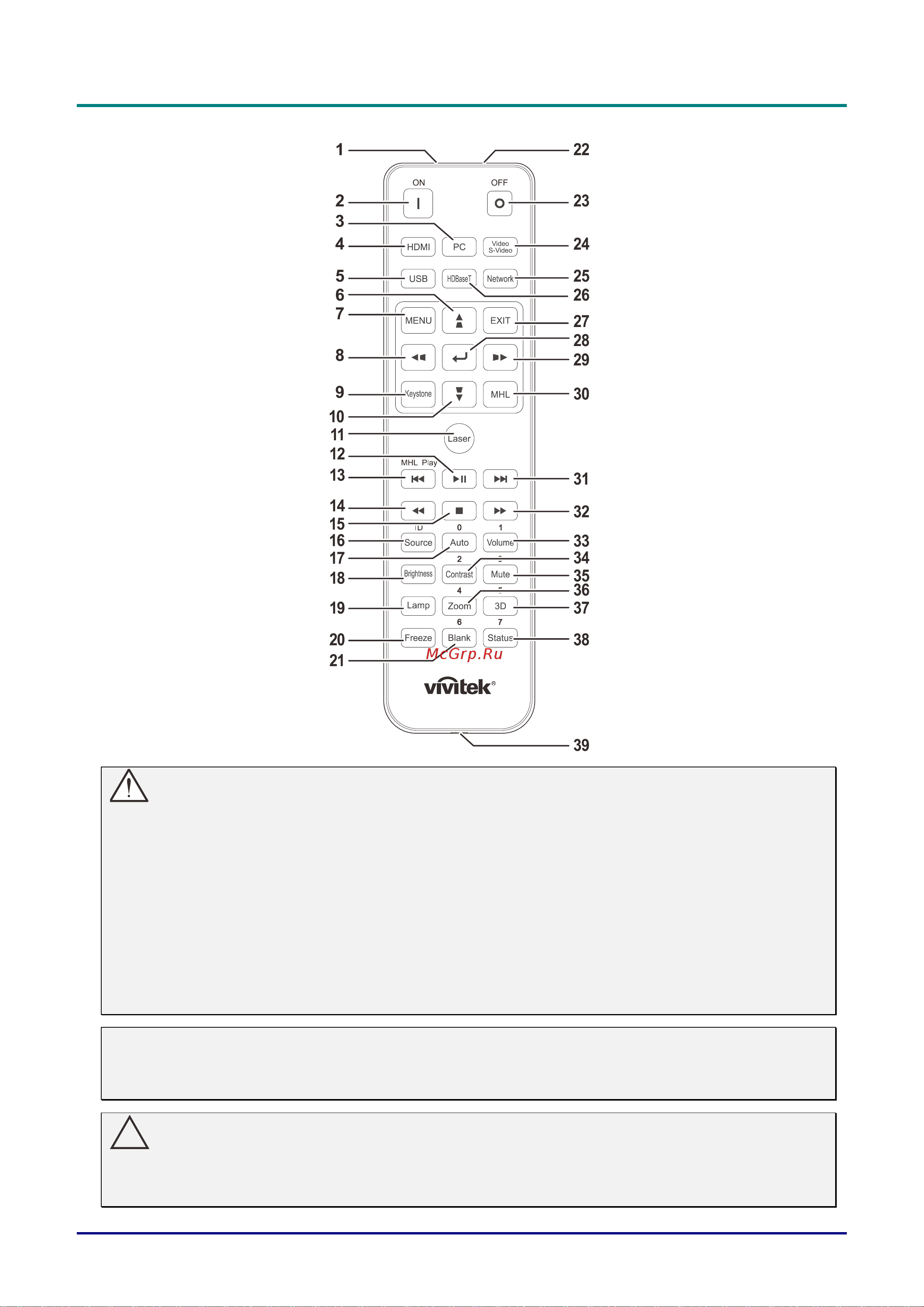 Vivitek DU7098Z [20/97] Конструкция пульта дистанционного управления