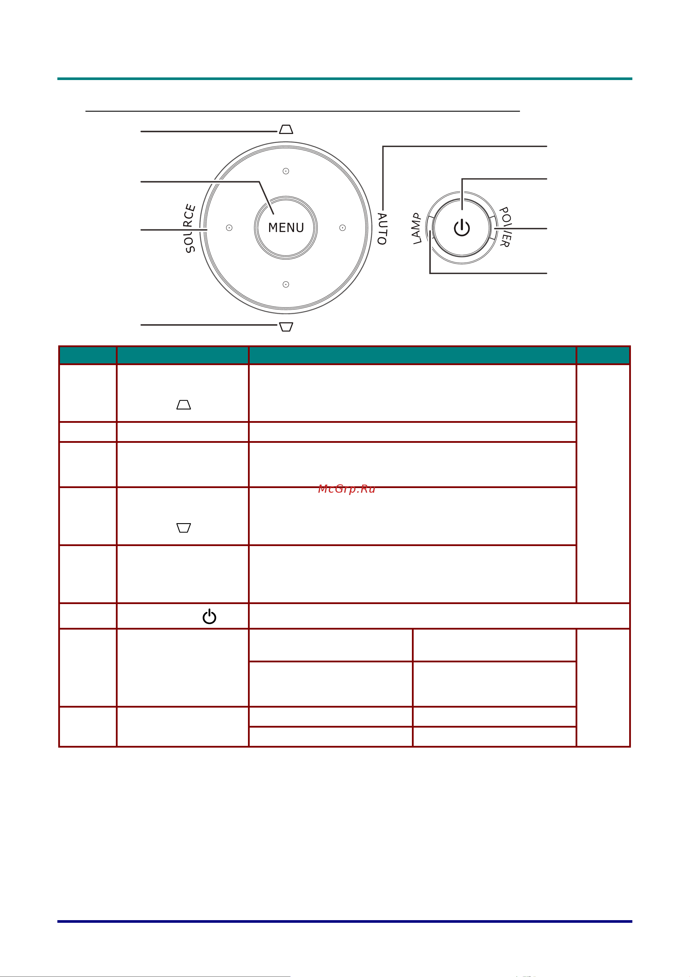 Vivitek D557WH [12/65] Вид сверху кнопки управления экранным меню и индикаторы