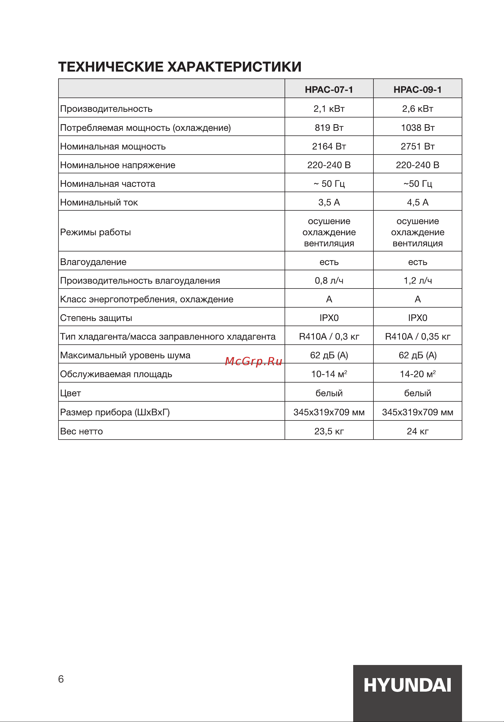 Hyundai HPAC-07-1 [6/20] Hyundai