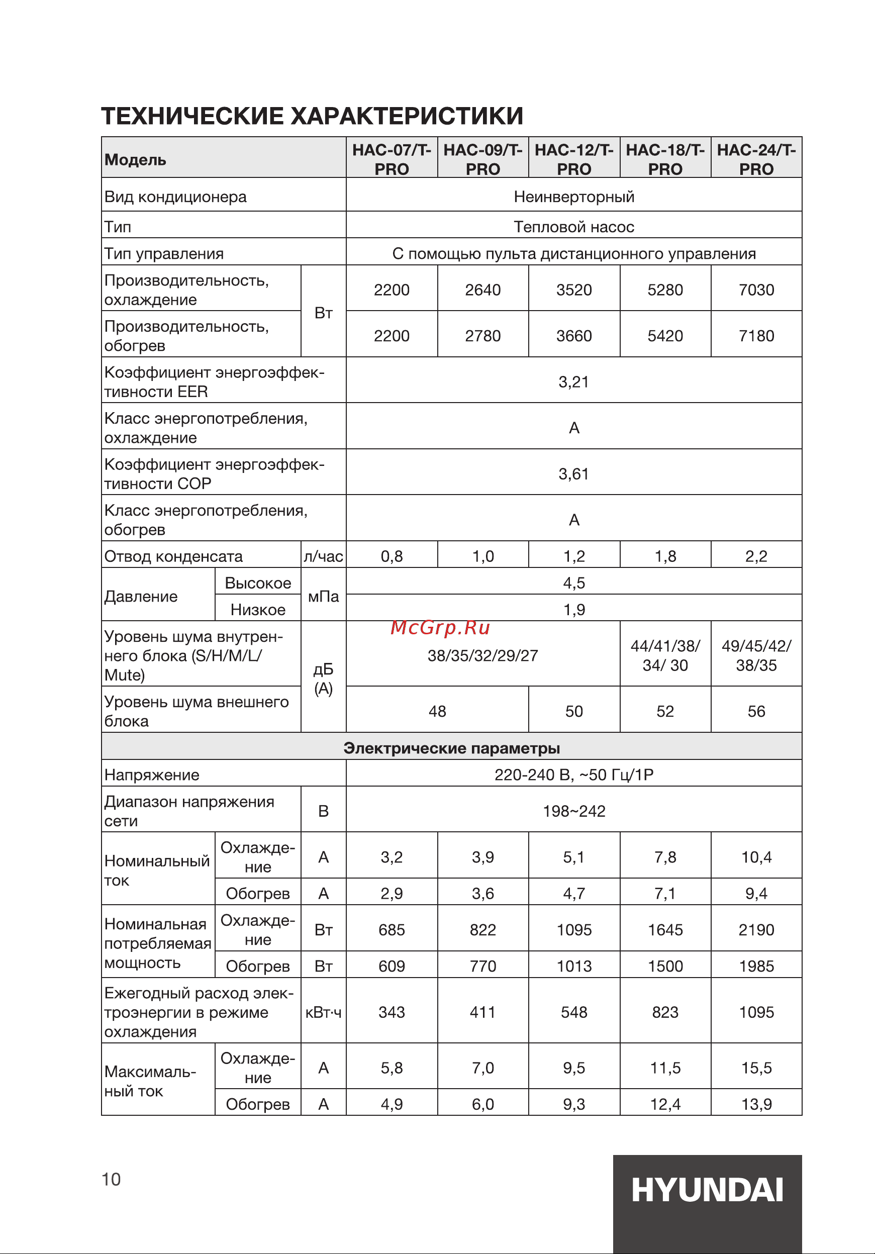 Hyundai HAC-24/T-PRO [10/44] Технические характеристики