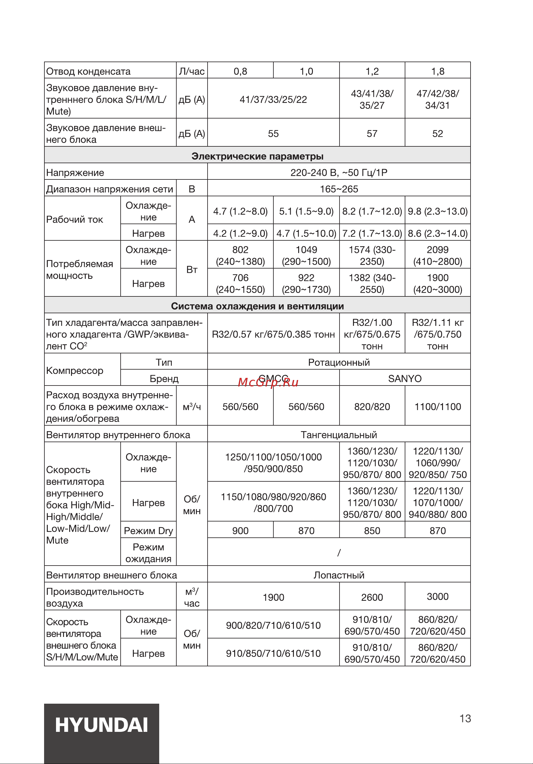 Hyundai HAC-18/T-PRO [13/44] Hyundai