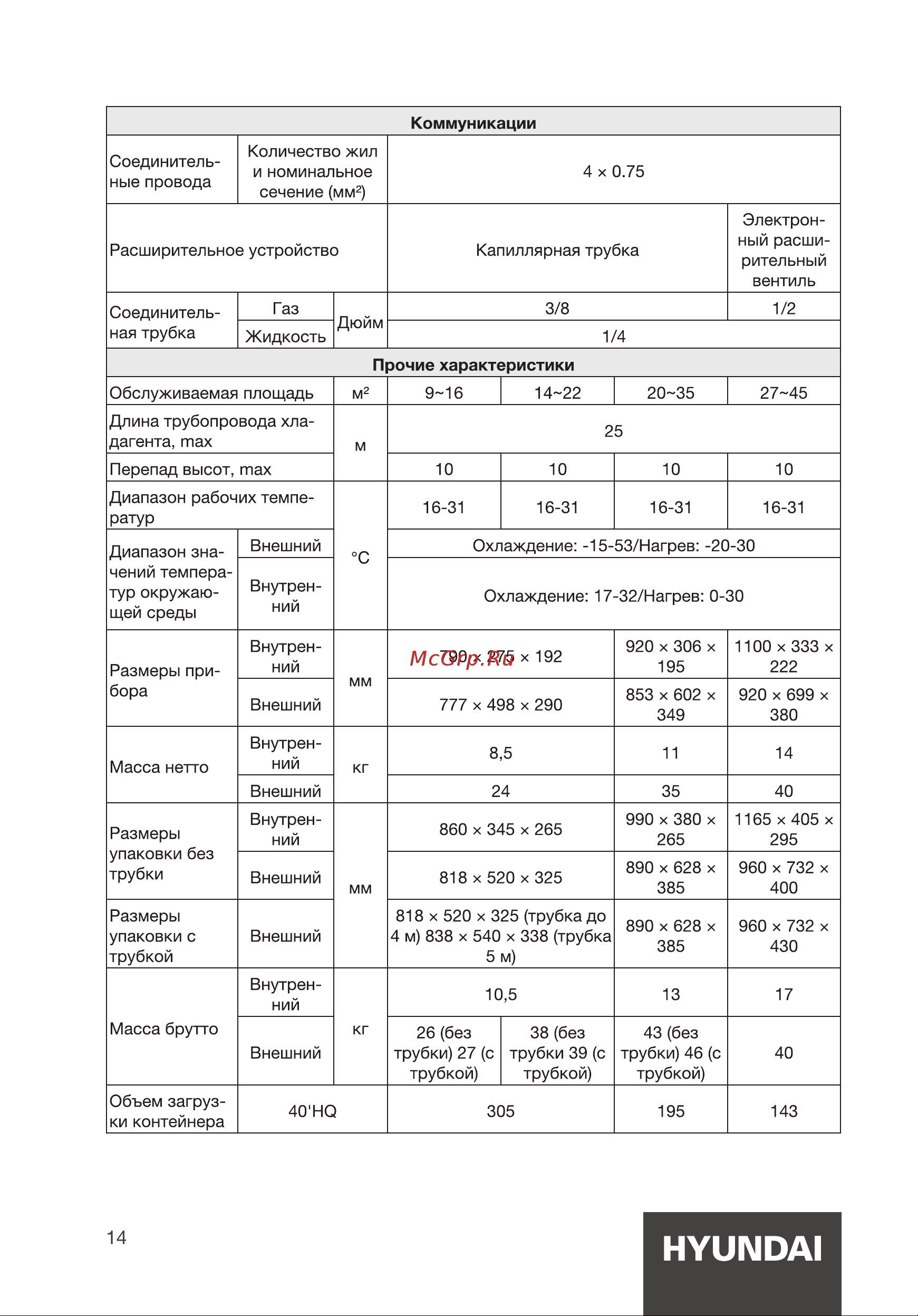 Hyundai HAC-12/T-PRO [14/44] Hyundai