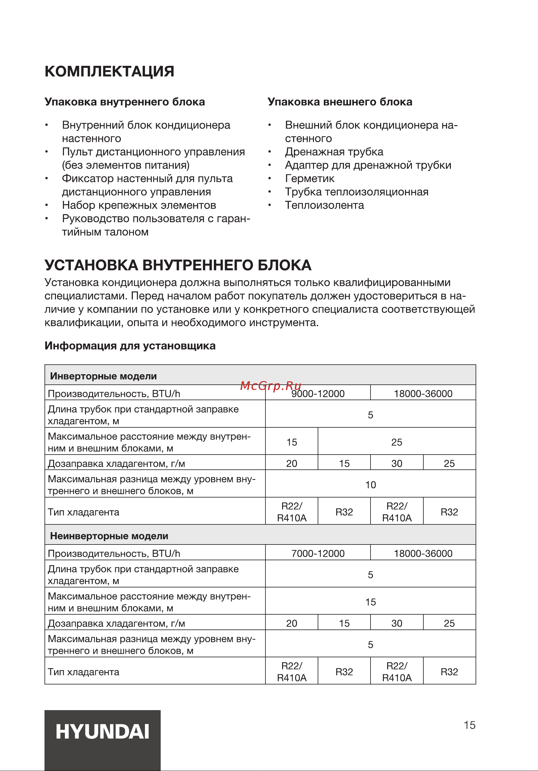 Hyundai HAC-12I/T-PRO [15/44] Пульт дистанционного управления
