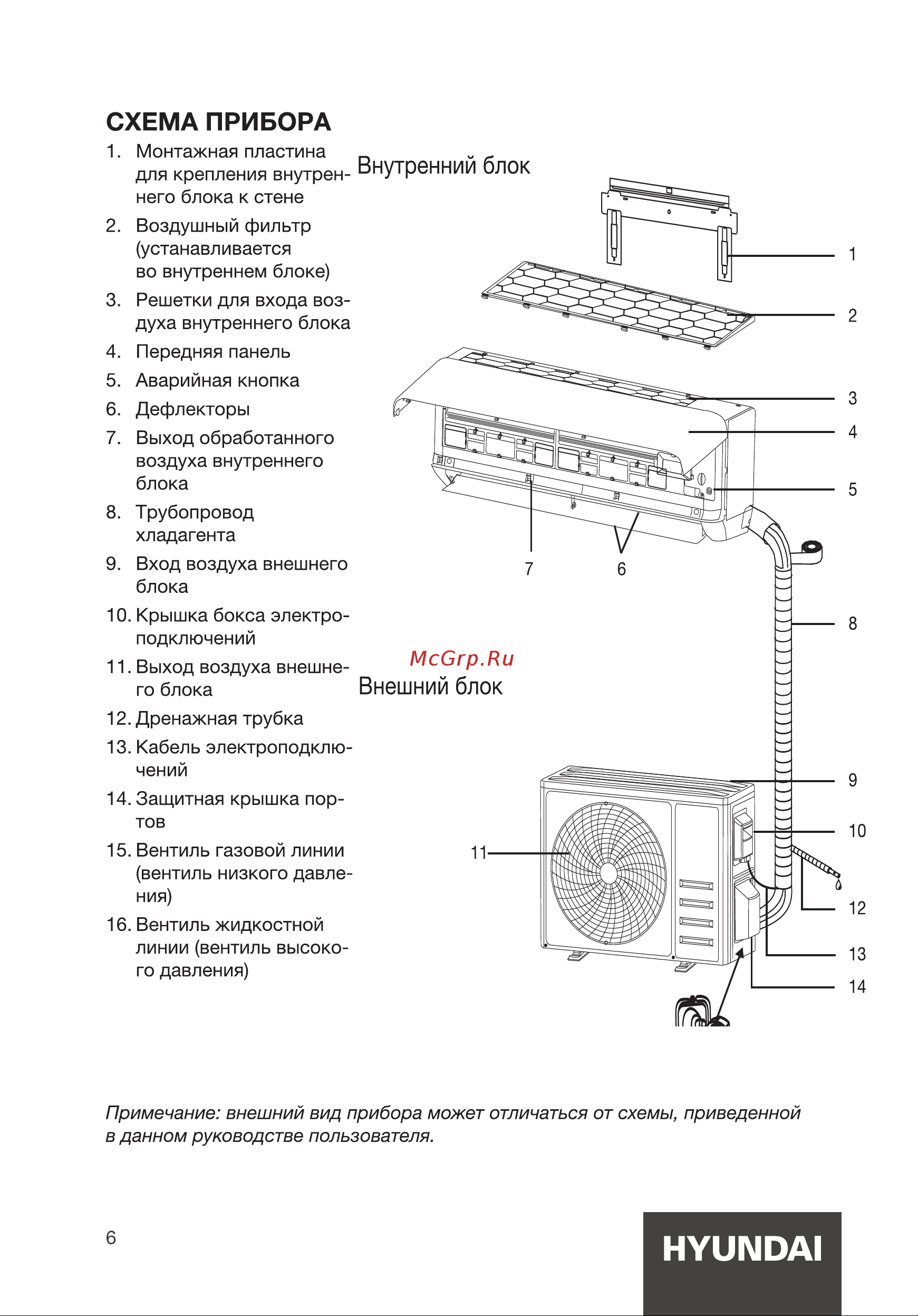 Hyundai HAC-09I/T-PRO [6/44] Схема прибора