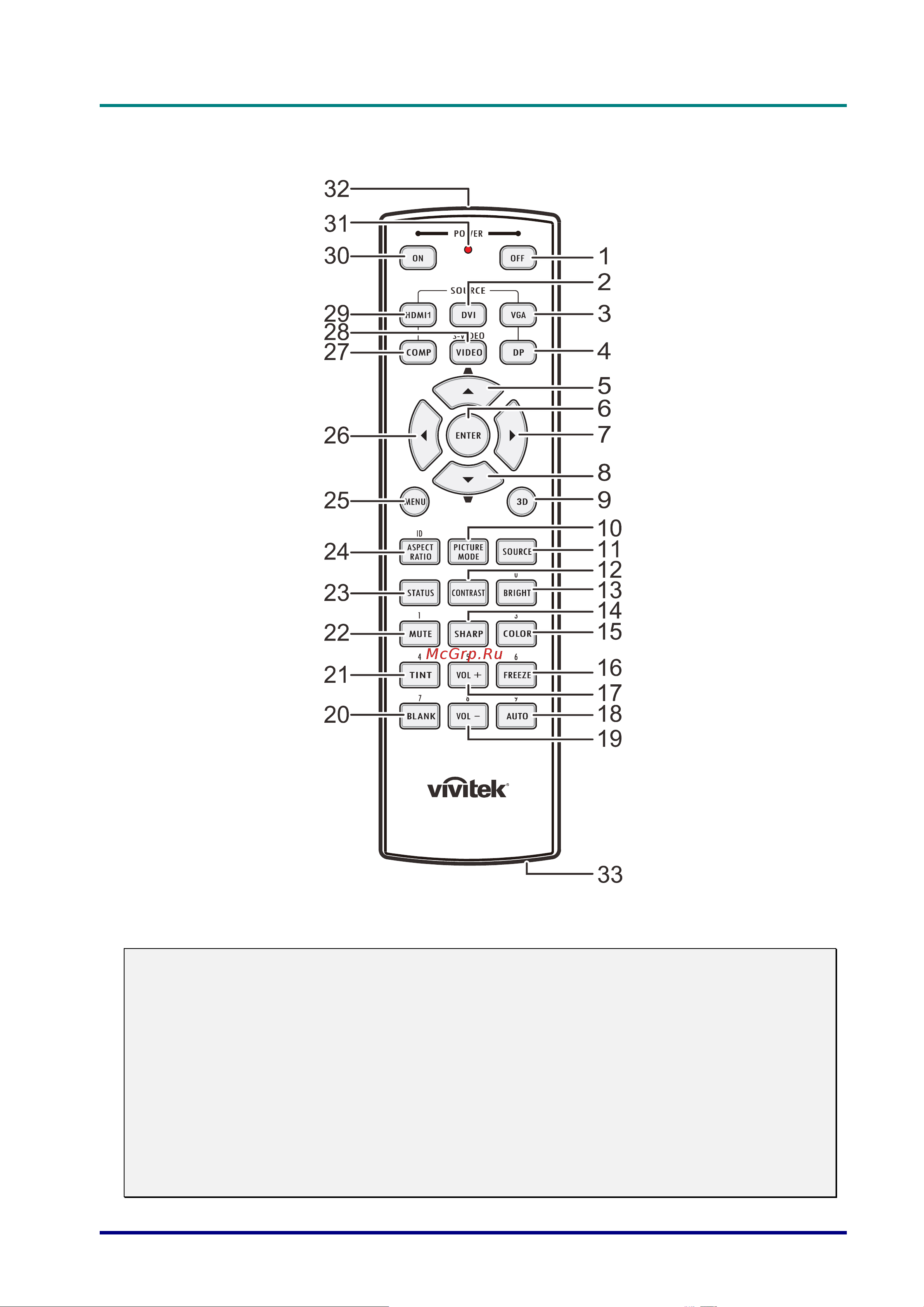 Vivitek D5190HD [16/94] Конструкция пульта дистанционного управления