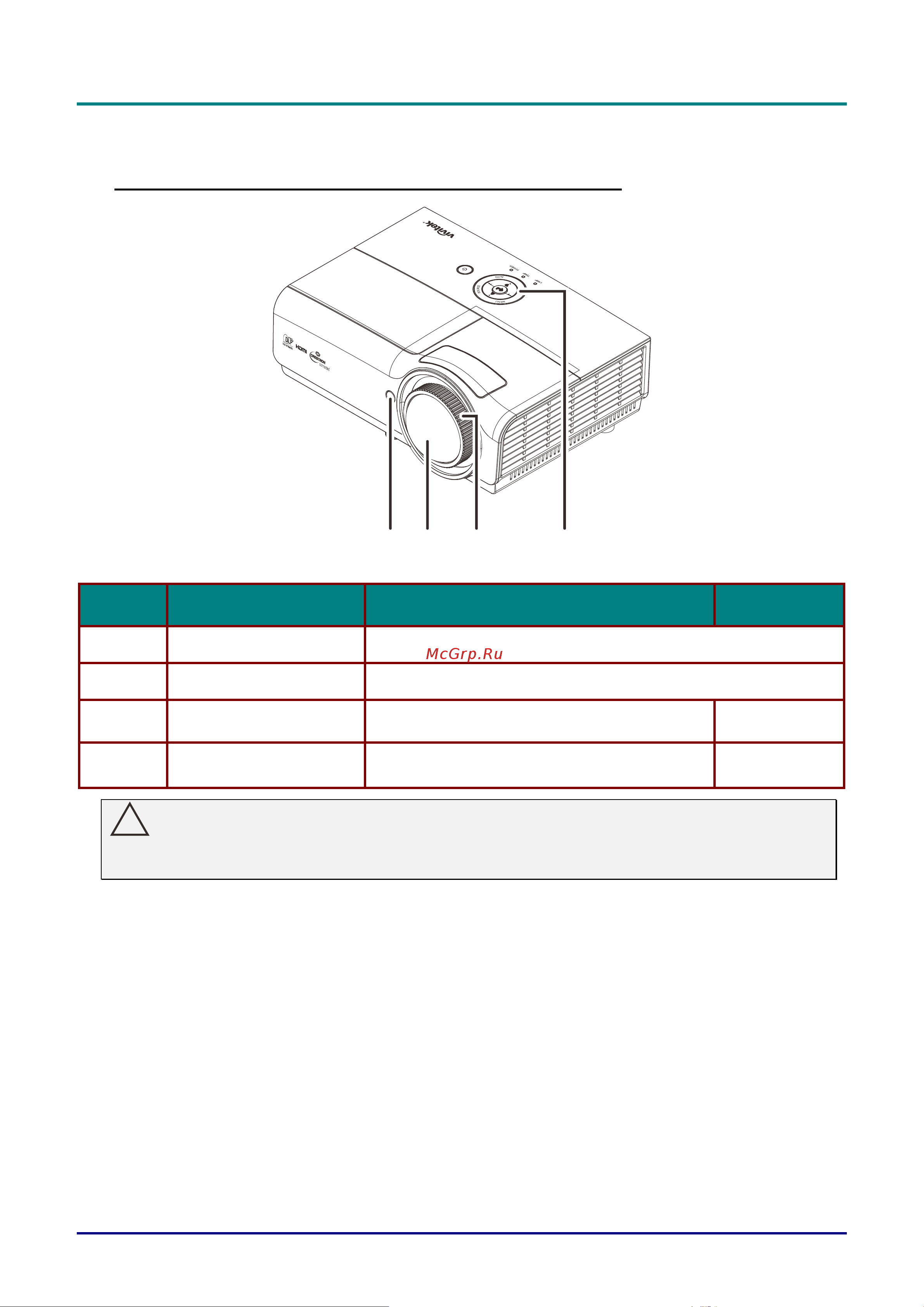 Vivitek DX813 [11/81] Внешний вид и основные части проектора