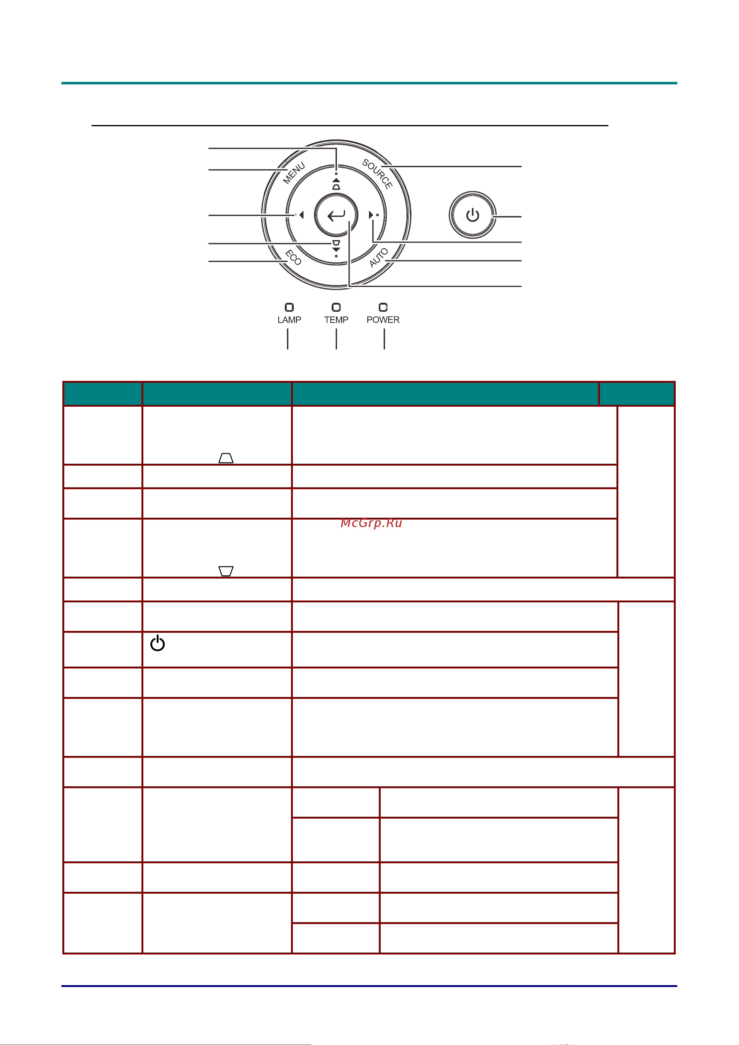 Vivitek DX813 [13/81] Вид сверху кнопки управления экранным меню и индикаторы