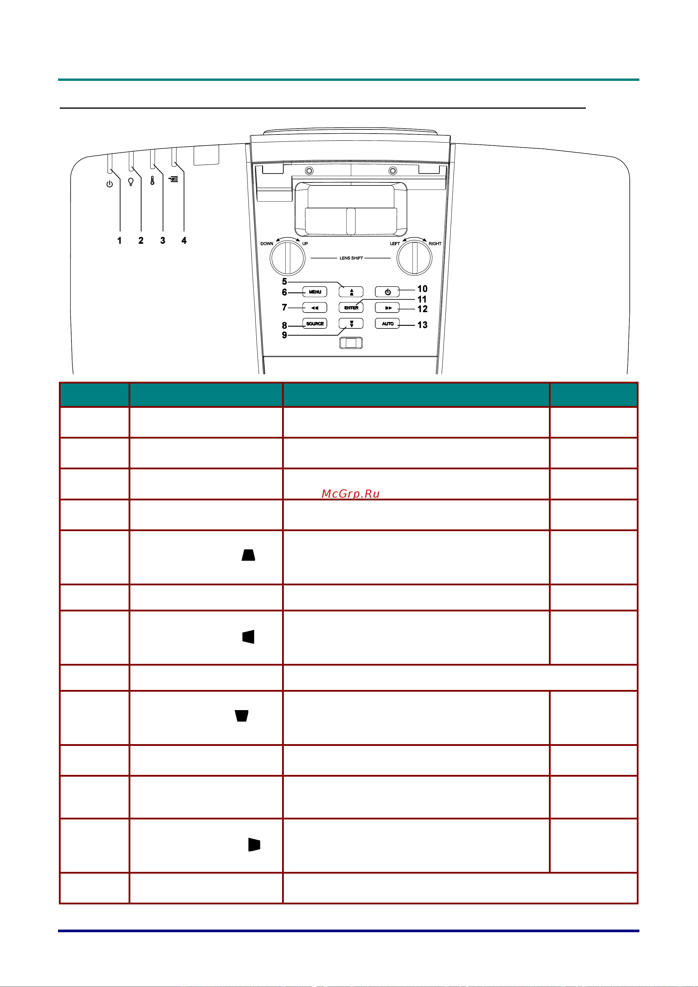 Vivitek DW3321 [12/99] Вид сверху кнопки экранного меню и светодиодные индикаторы