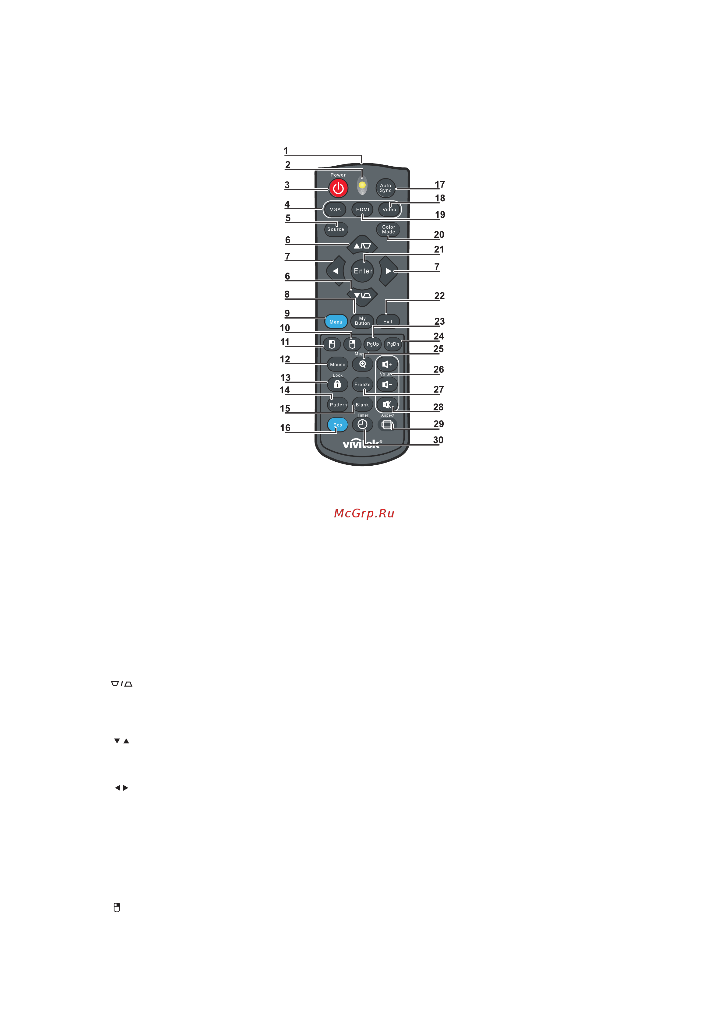 Vivitek DX255 [10/44] Пульт дистанционного управления