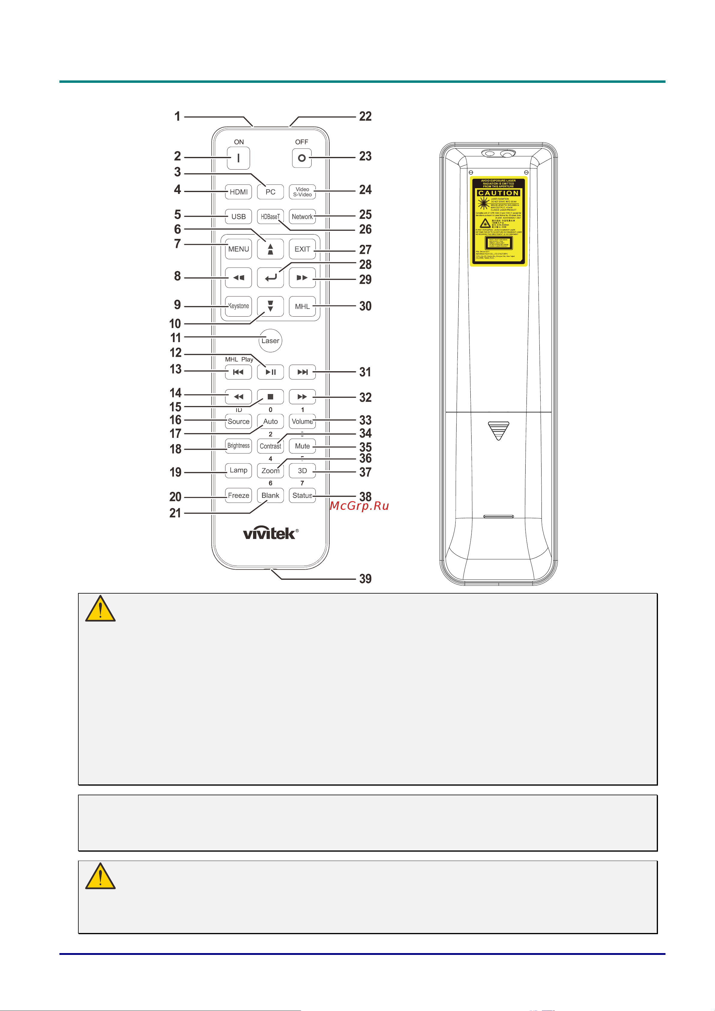 Vivitek DU4671Z [20/86] Конструкция пульта дистанционного управления