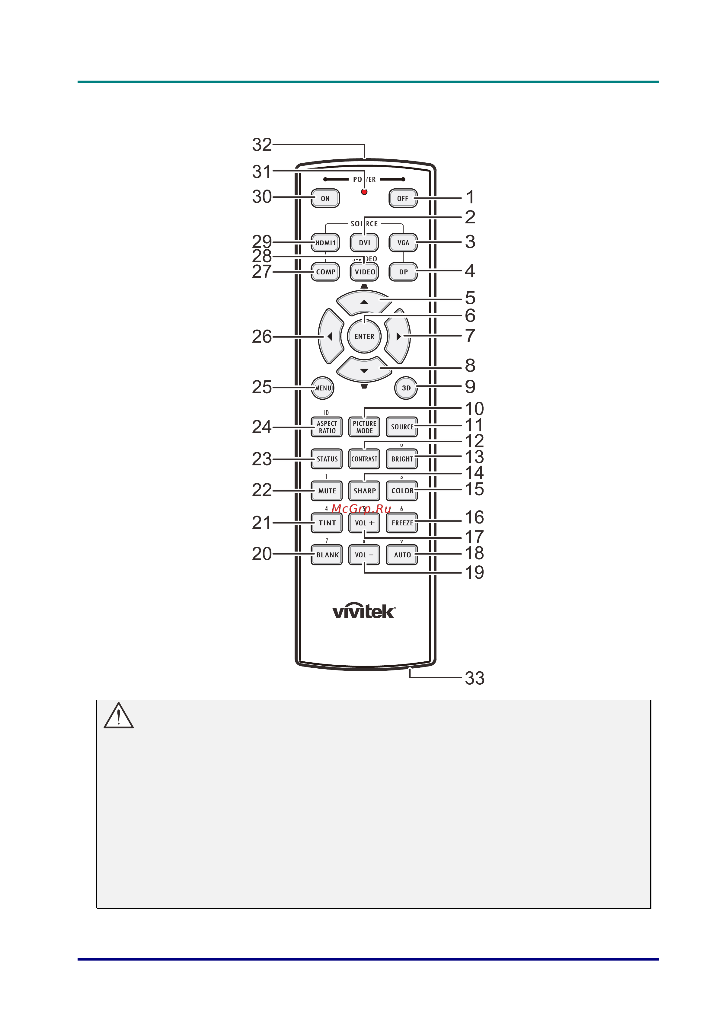 Vivitek H5098 [15/67] Конструкция пульта дистанционного управления