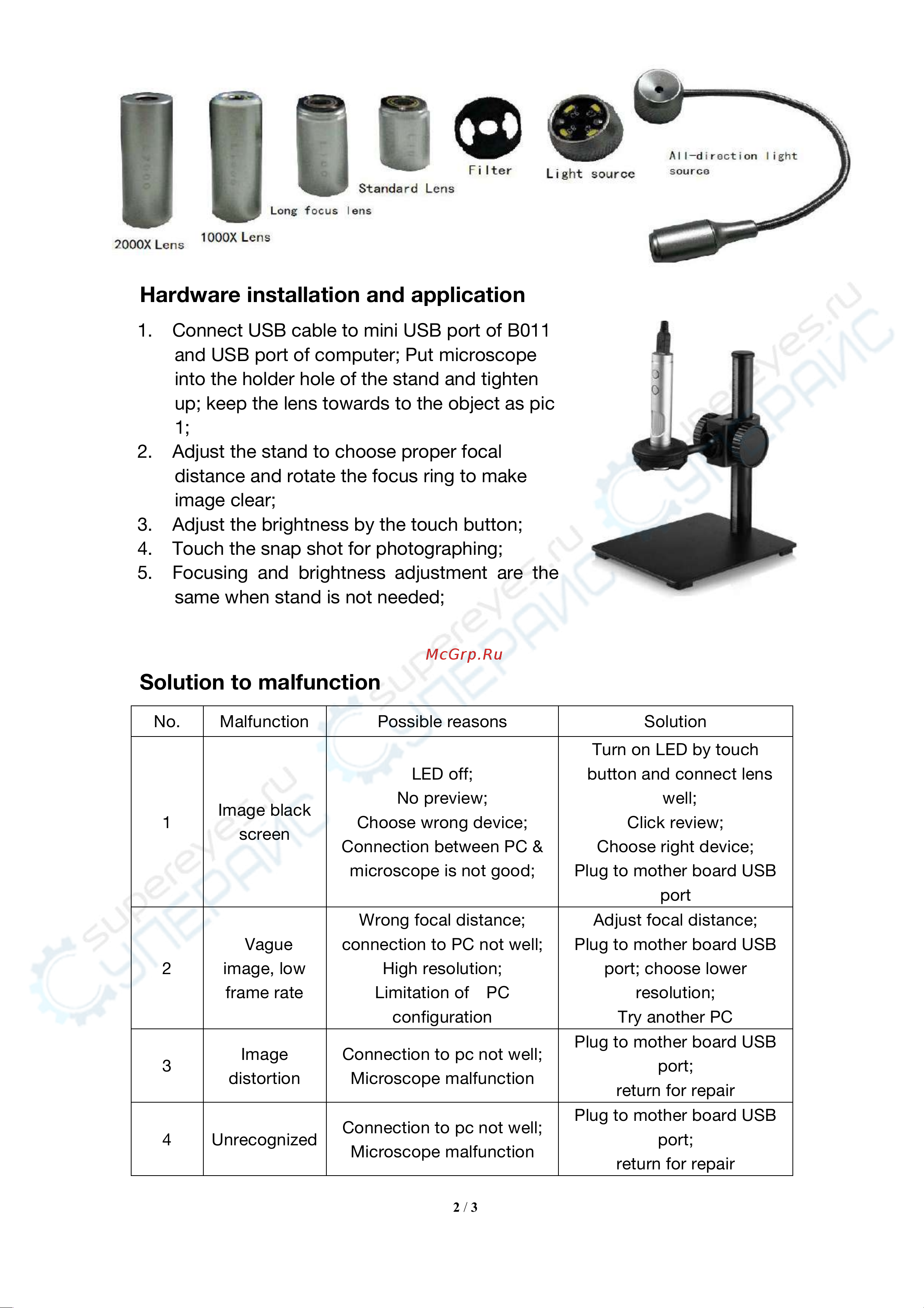 Supereyes B011 [2/3] Hardware installation and application