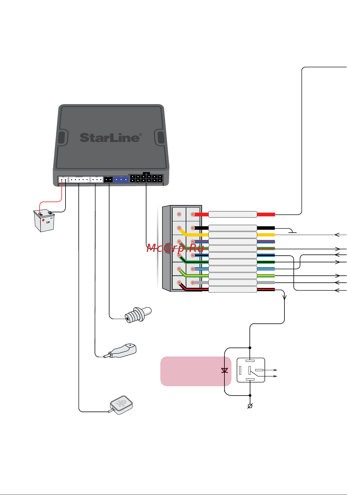 Starline M32 CAN T [122/124] Схема подключения starline м32 м22 к fortin evo all