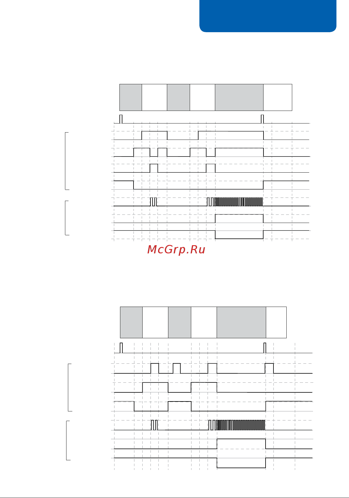 Starline M32 CAN+LIN T [97/123] Остановка