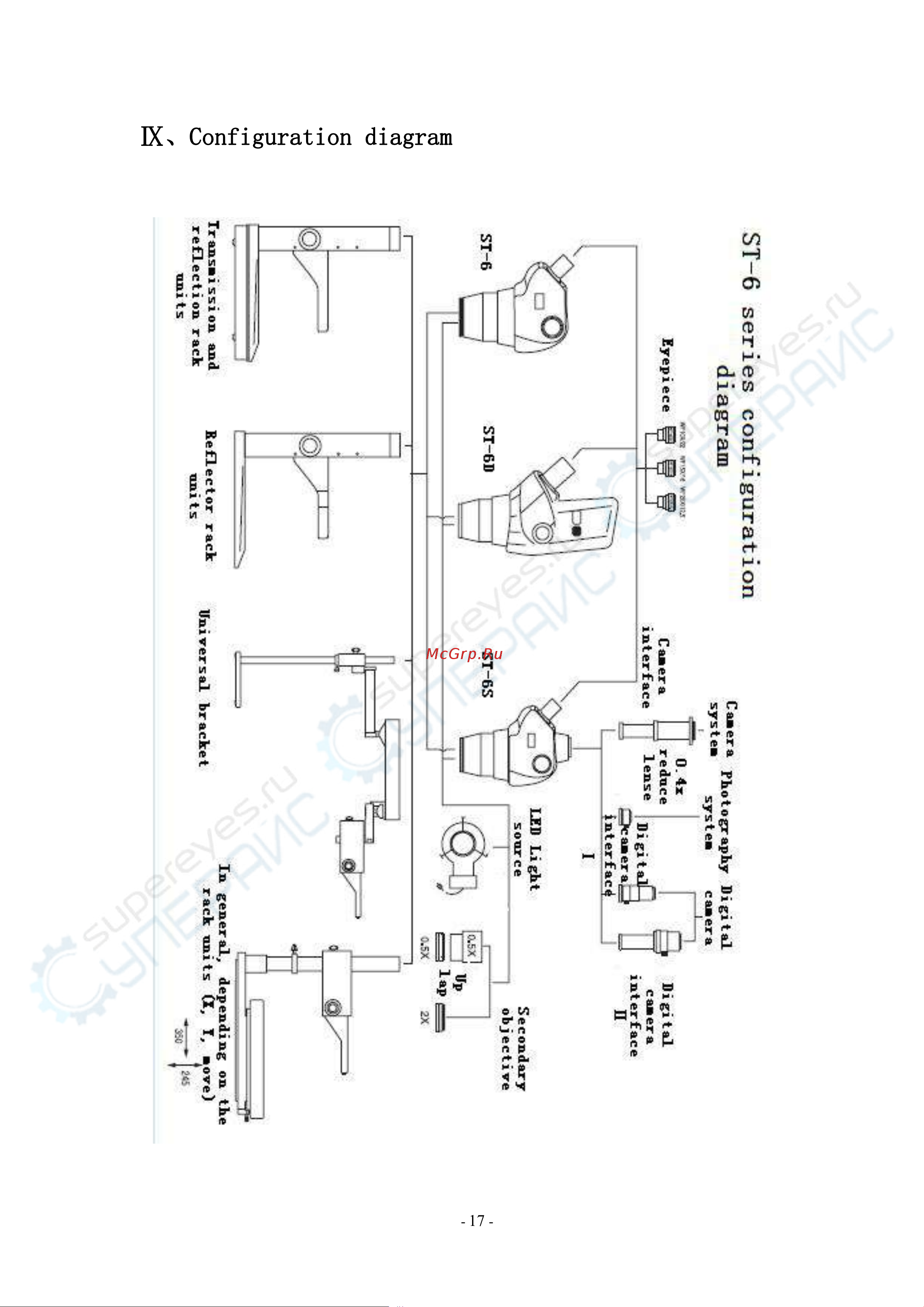 Dagong ST8050T-B1 [17/17] Ⅸ configuration diagram