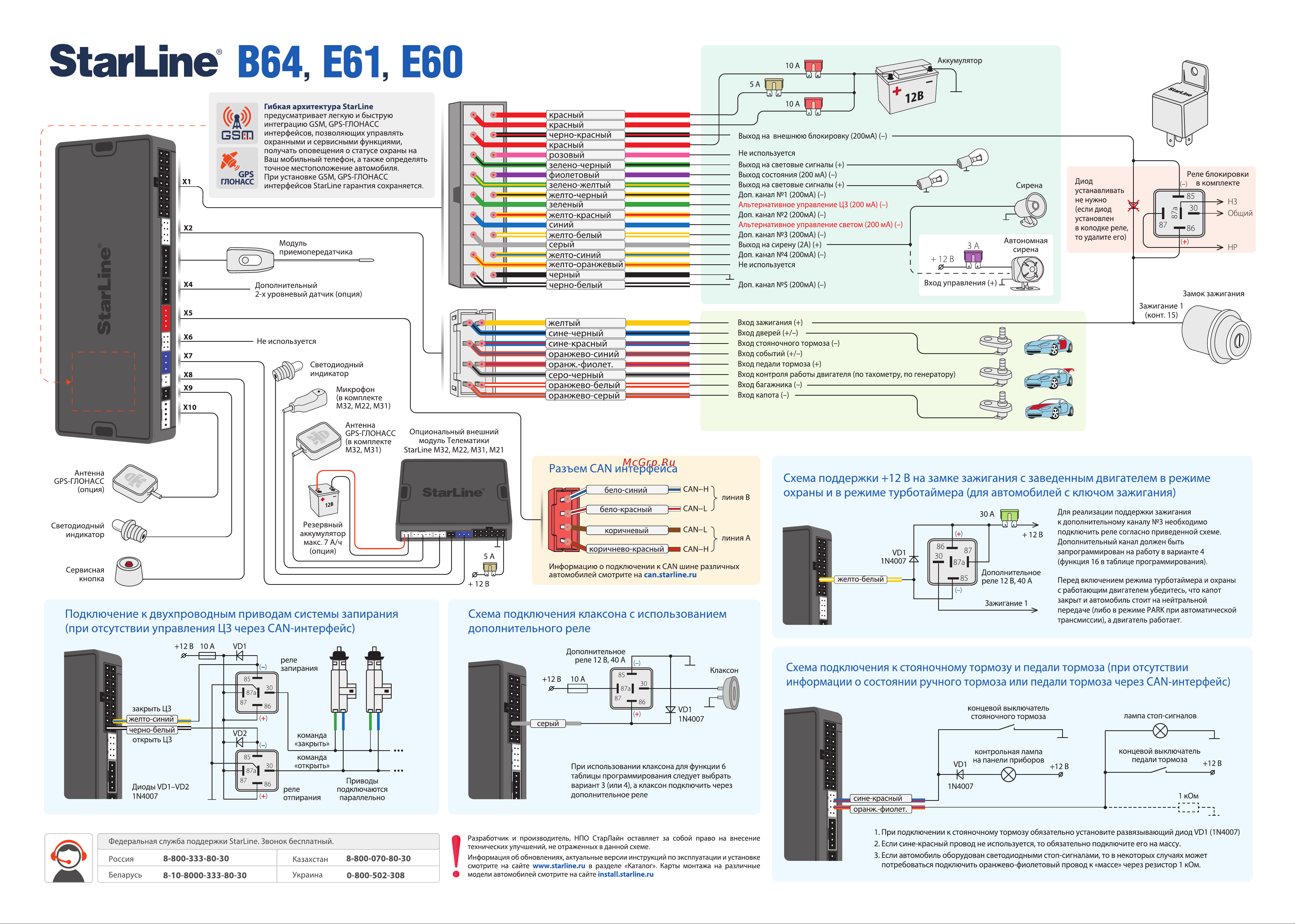 Starline B64 CAN+LIN Cхема подключения онлайн