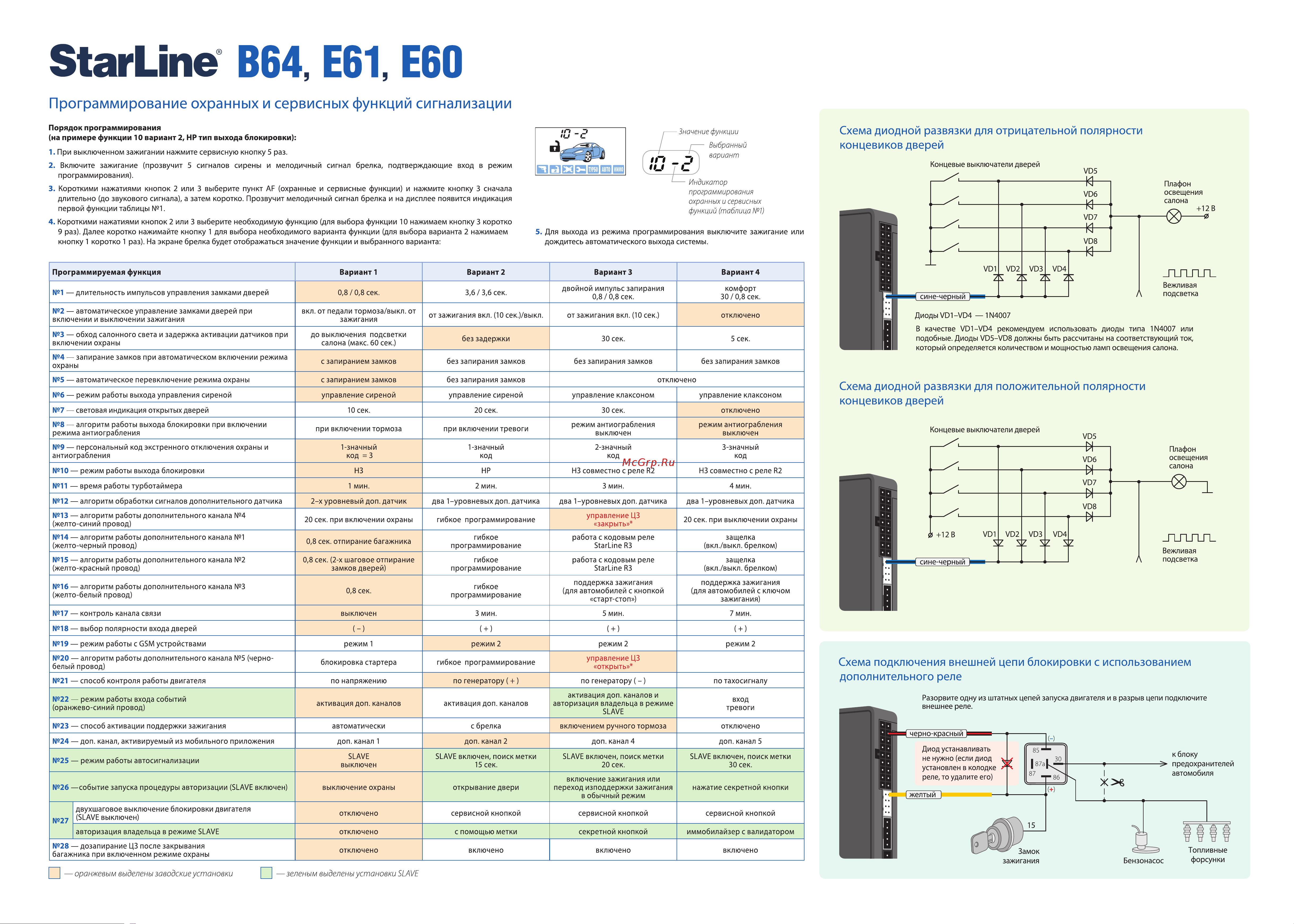 Starline B64 CAN+LIN Cхема подключения онлайн [2/2] 629066