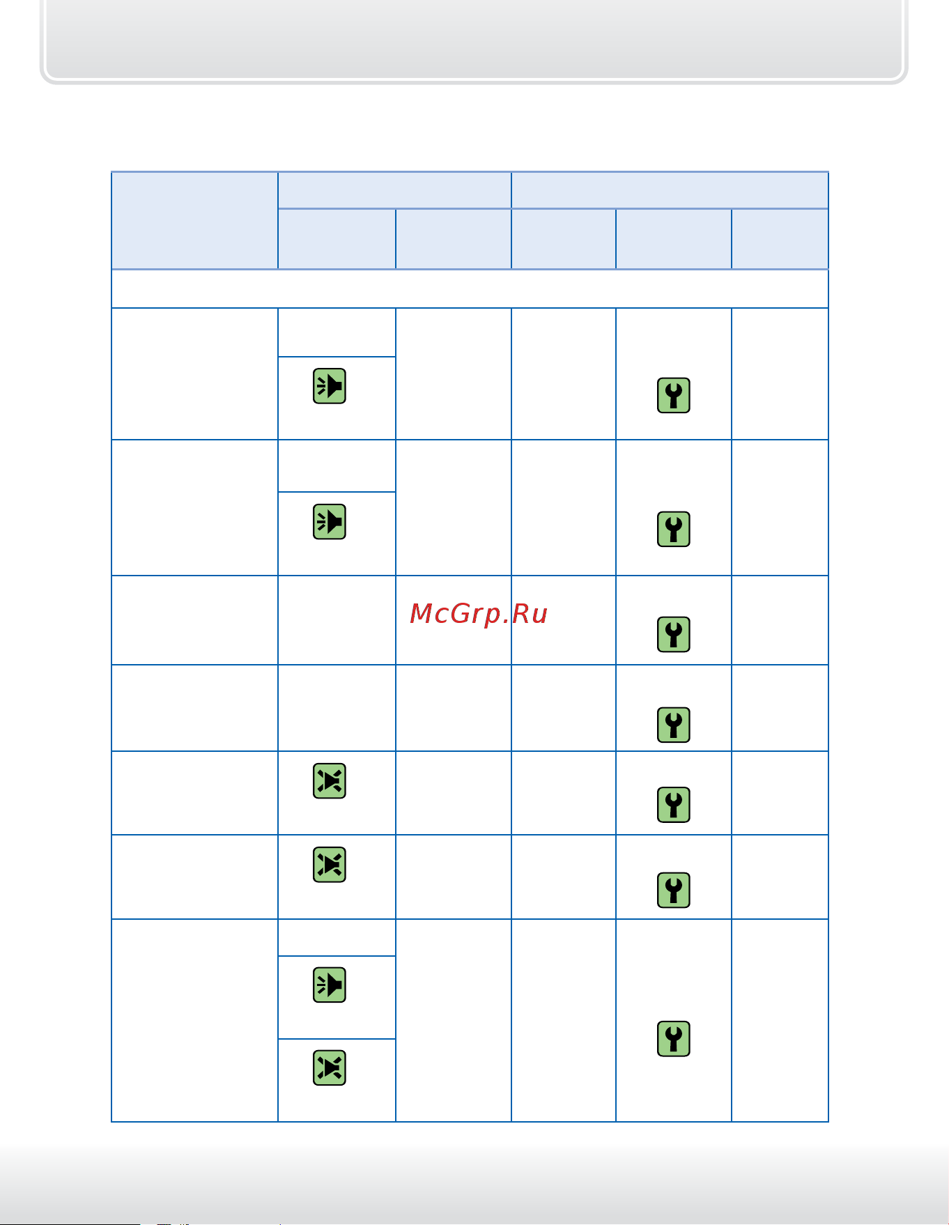 Starline A94 CAN+LIN GSM [16/114] Команды брелков управления